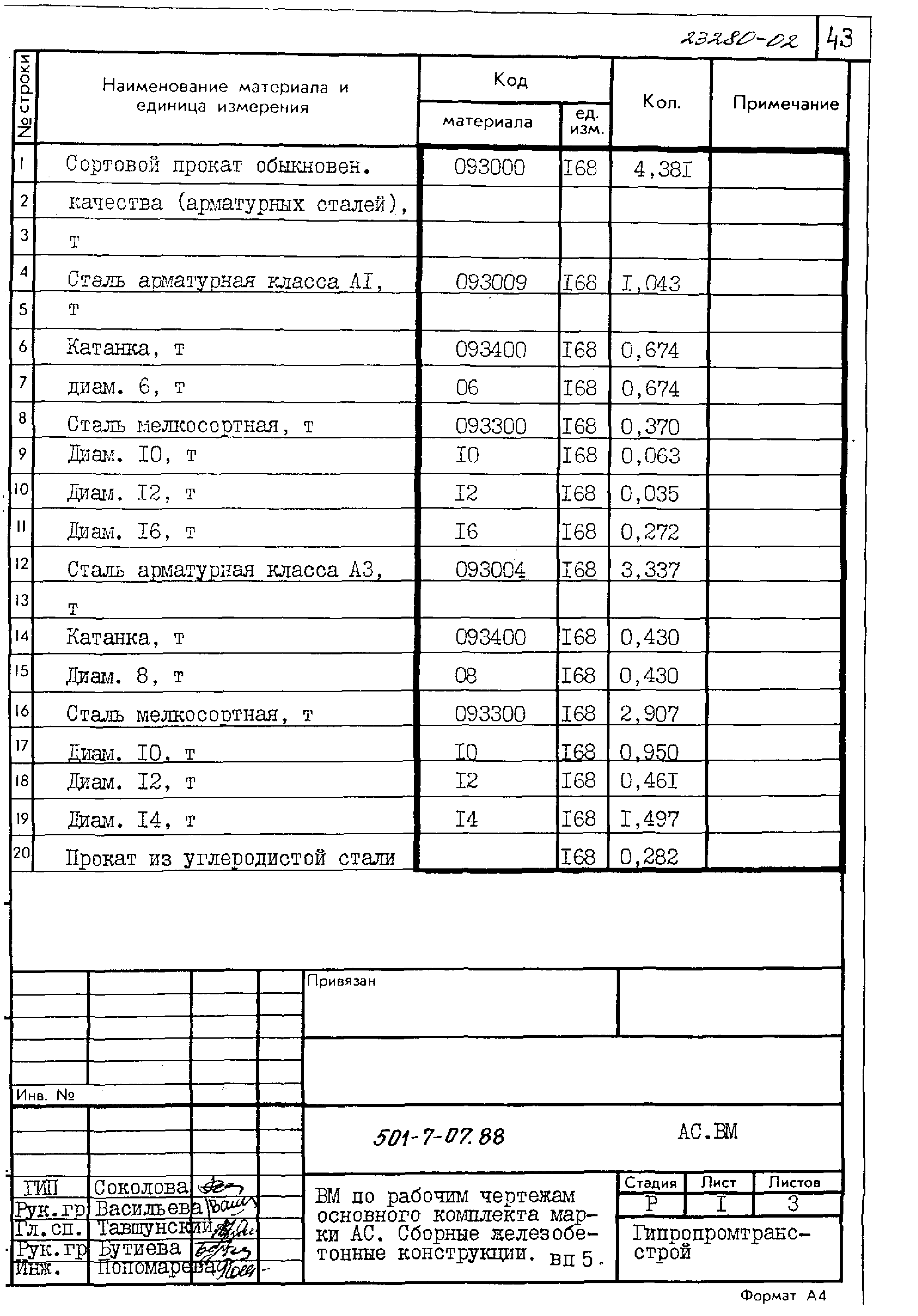 Типовые проектные решения 501-7-07.88