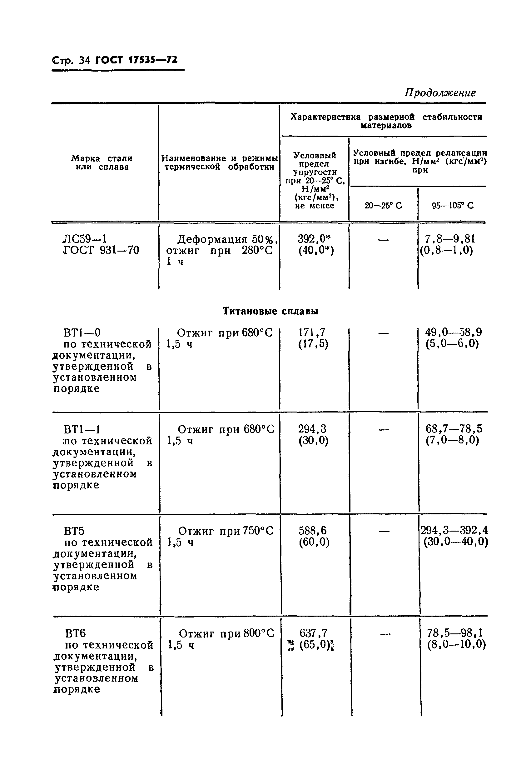 ГОСТ 17535-72