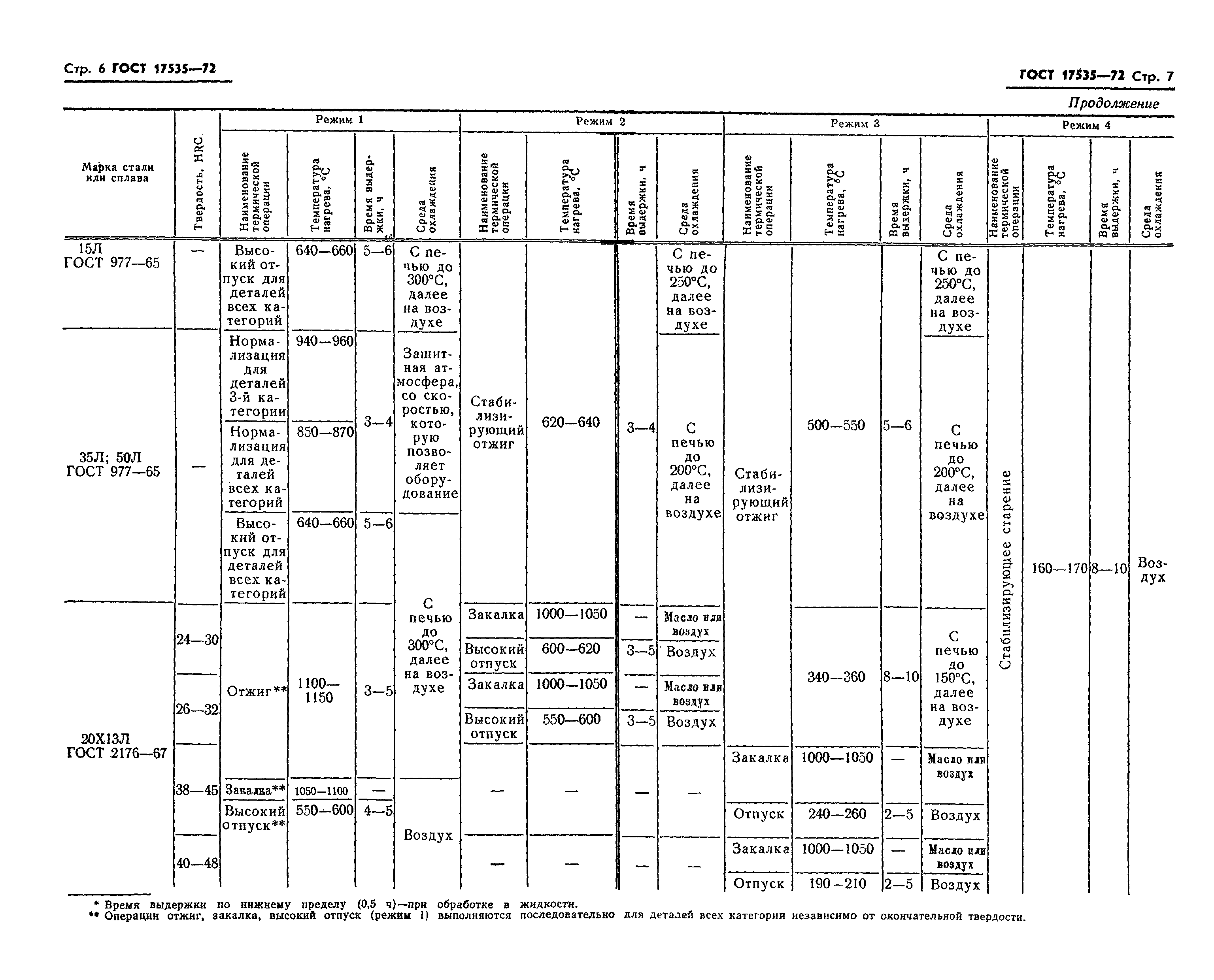 ГОСТ 17535-72