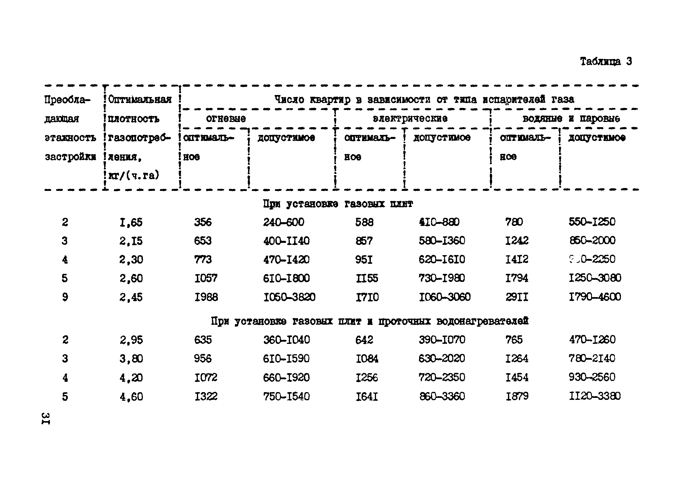 Пособие к СНиП 2.07.01-89