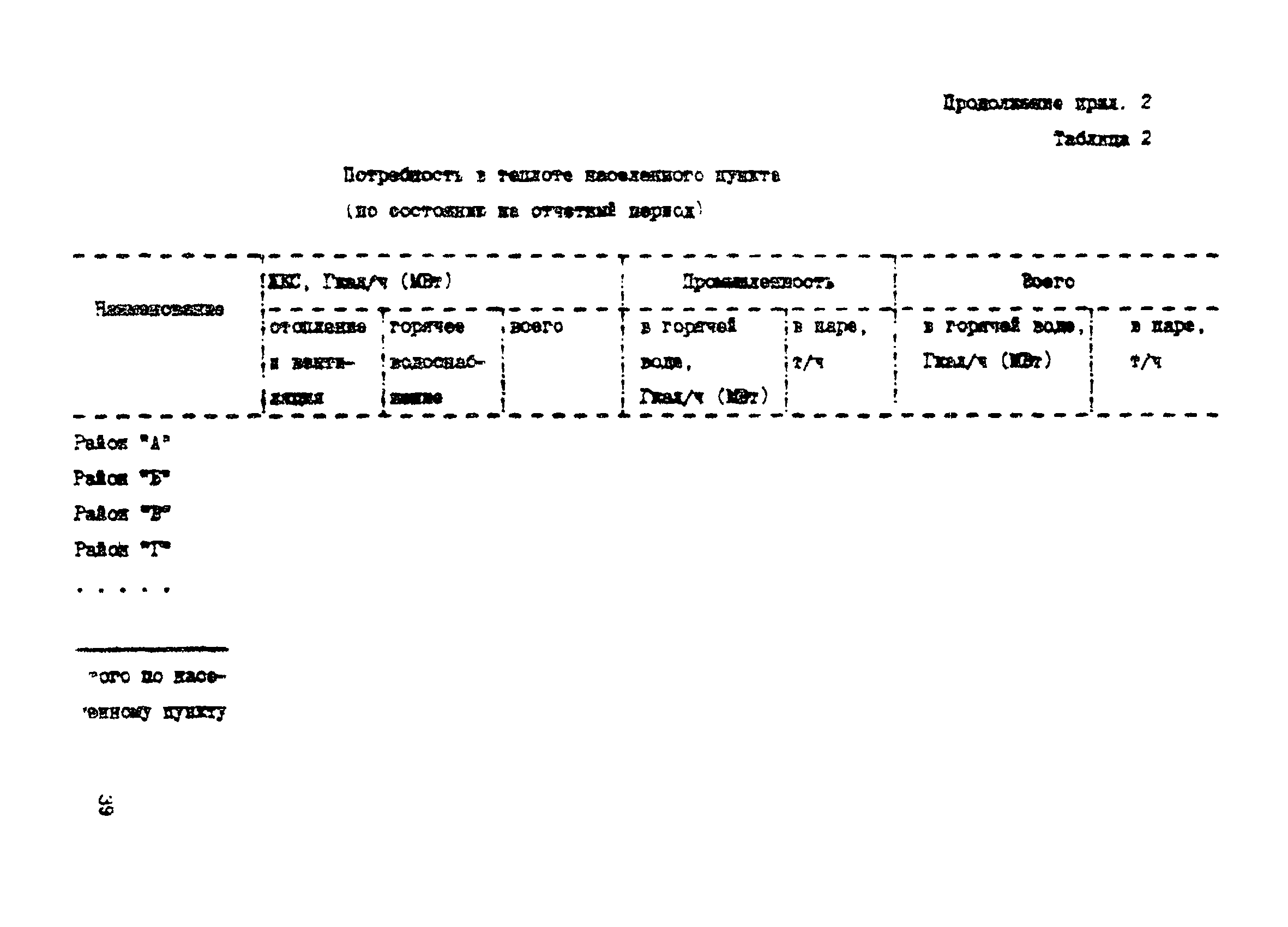 Пособие к СНиП 2.07.01-89