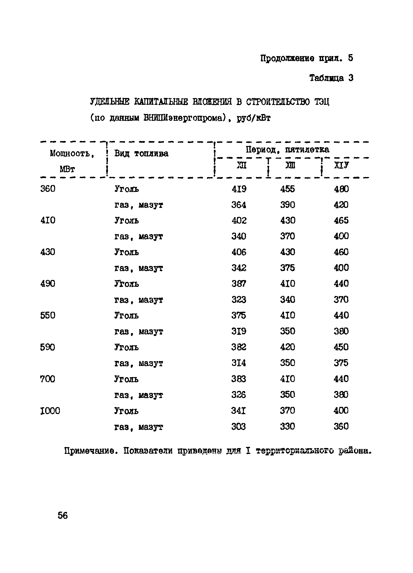 Пособие к СНиП 2.07.01-89