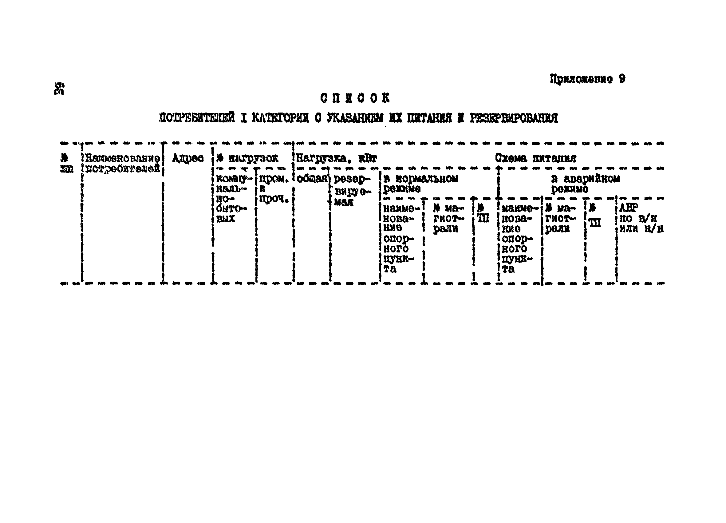 Пособие к СНиП 2.07.01-89