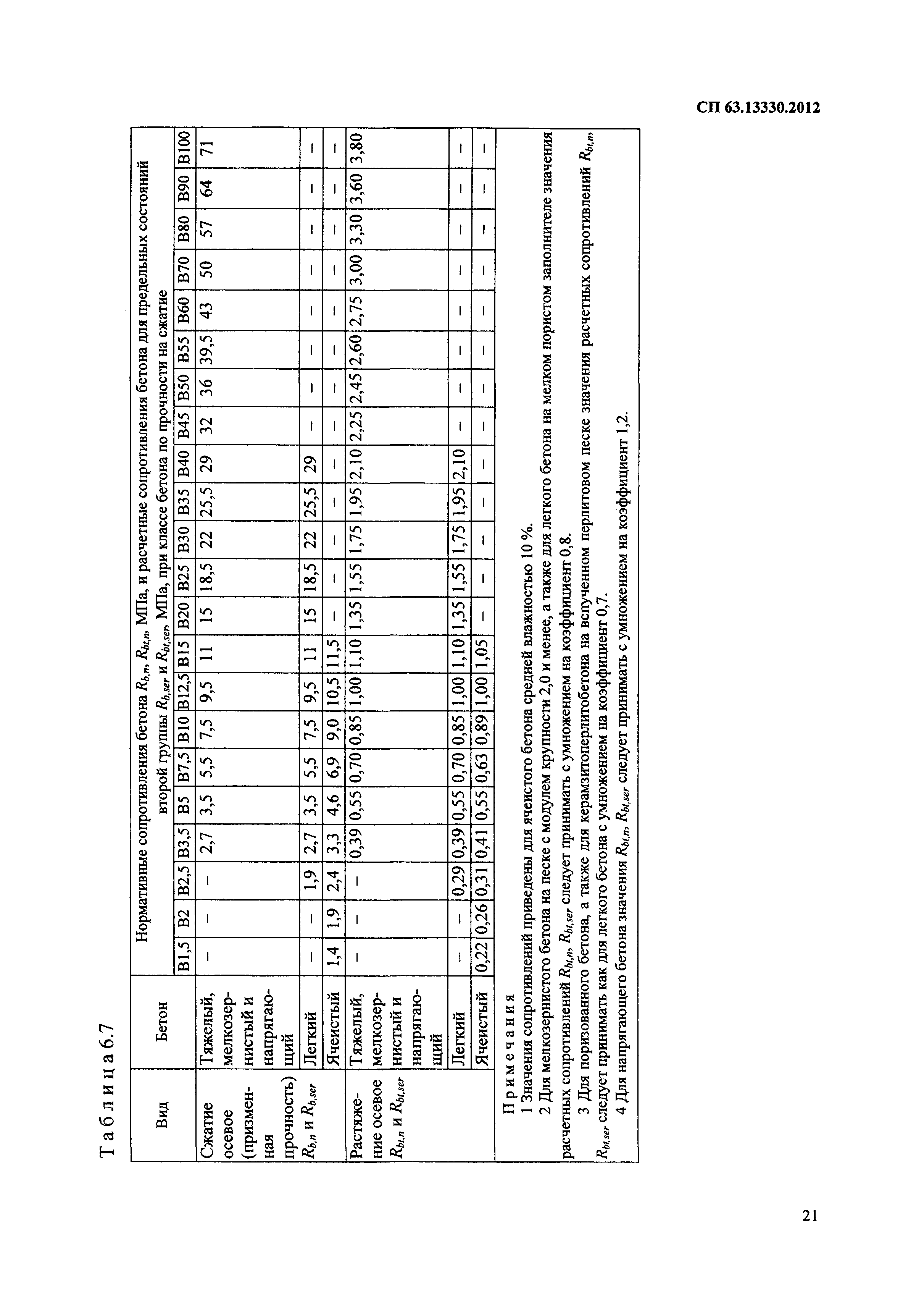 СП 63.13330.2012