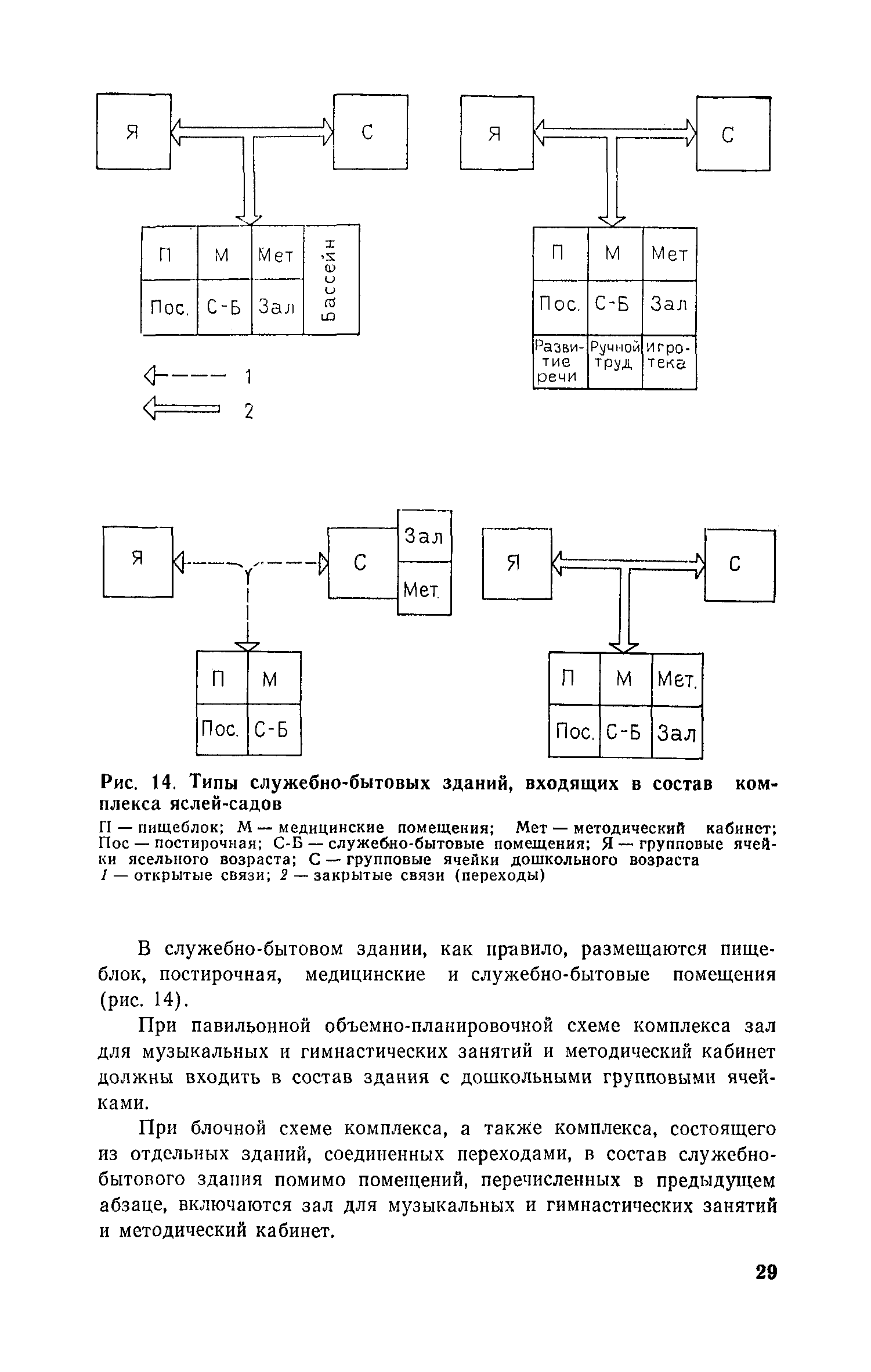 Пособие к СНиП II-64-80