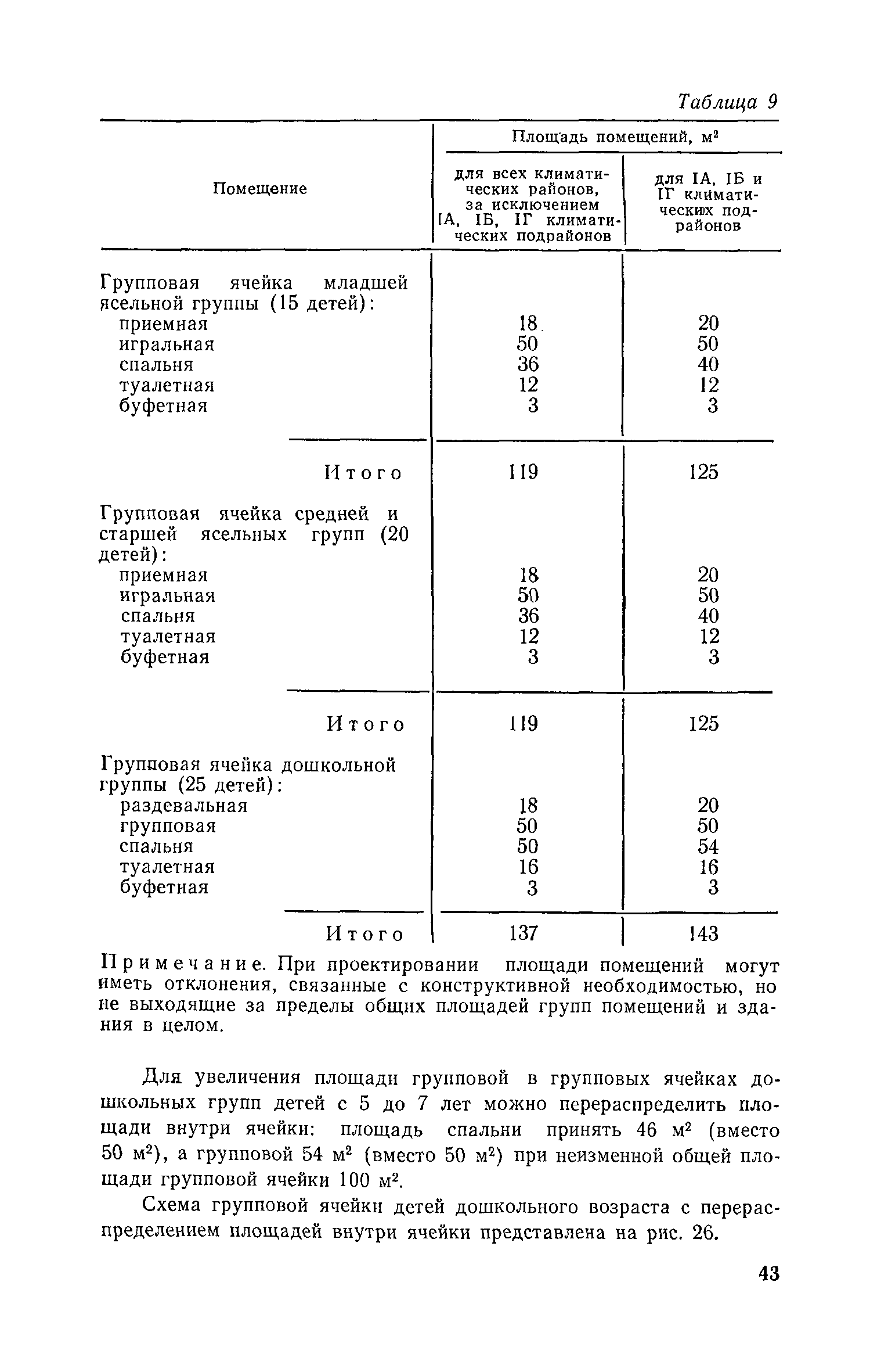 Пособие к СНиП II-64-80