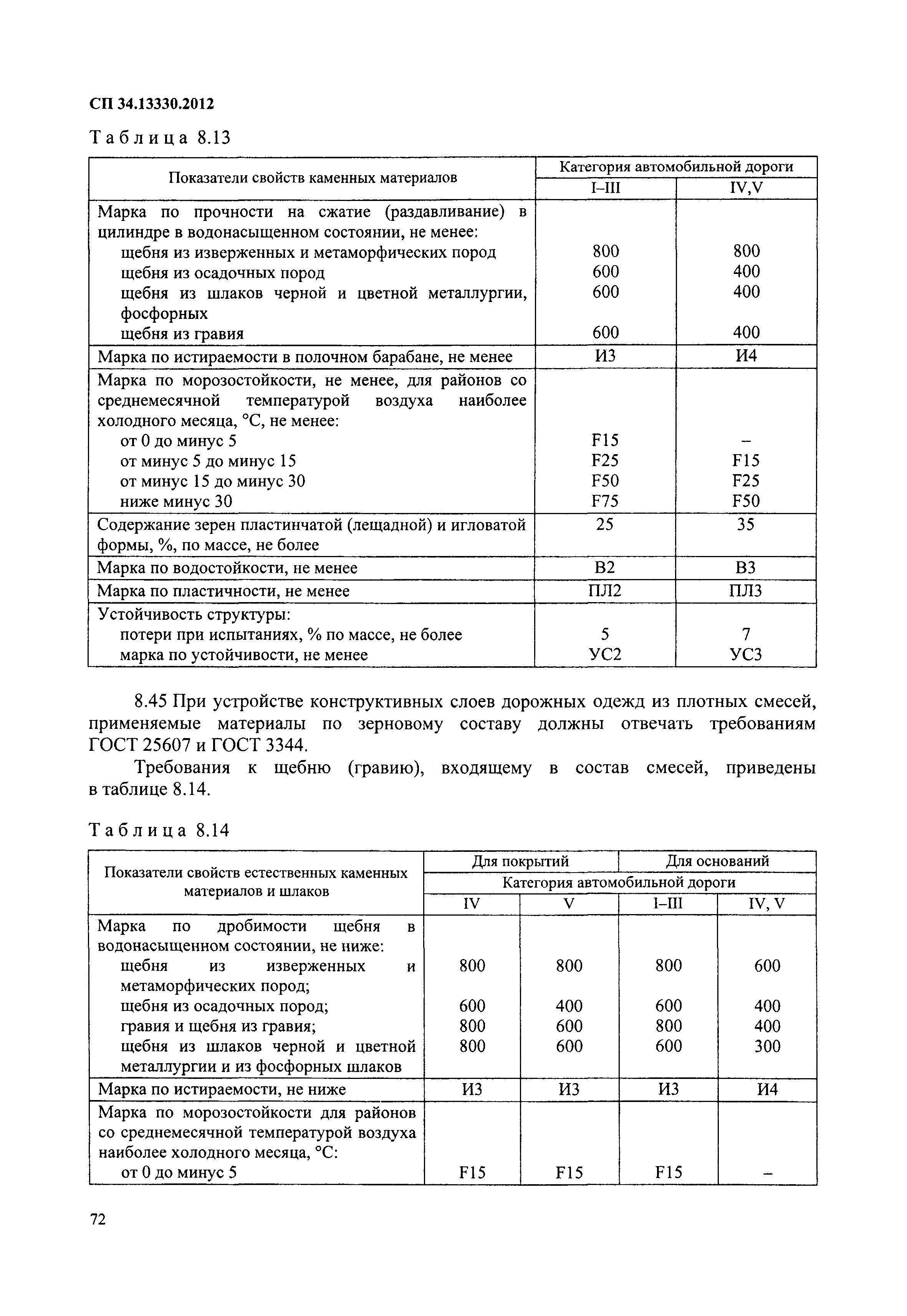 Сп мосты и трубы скачать pdf