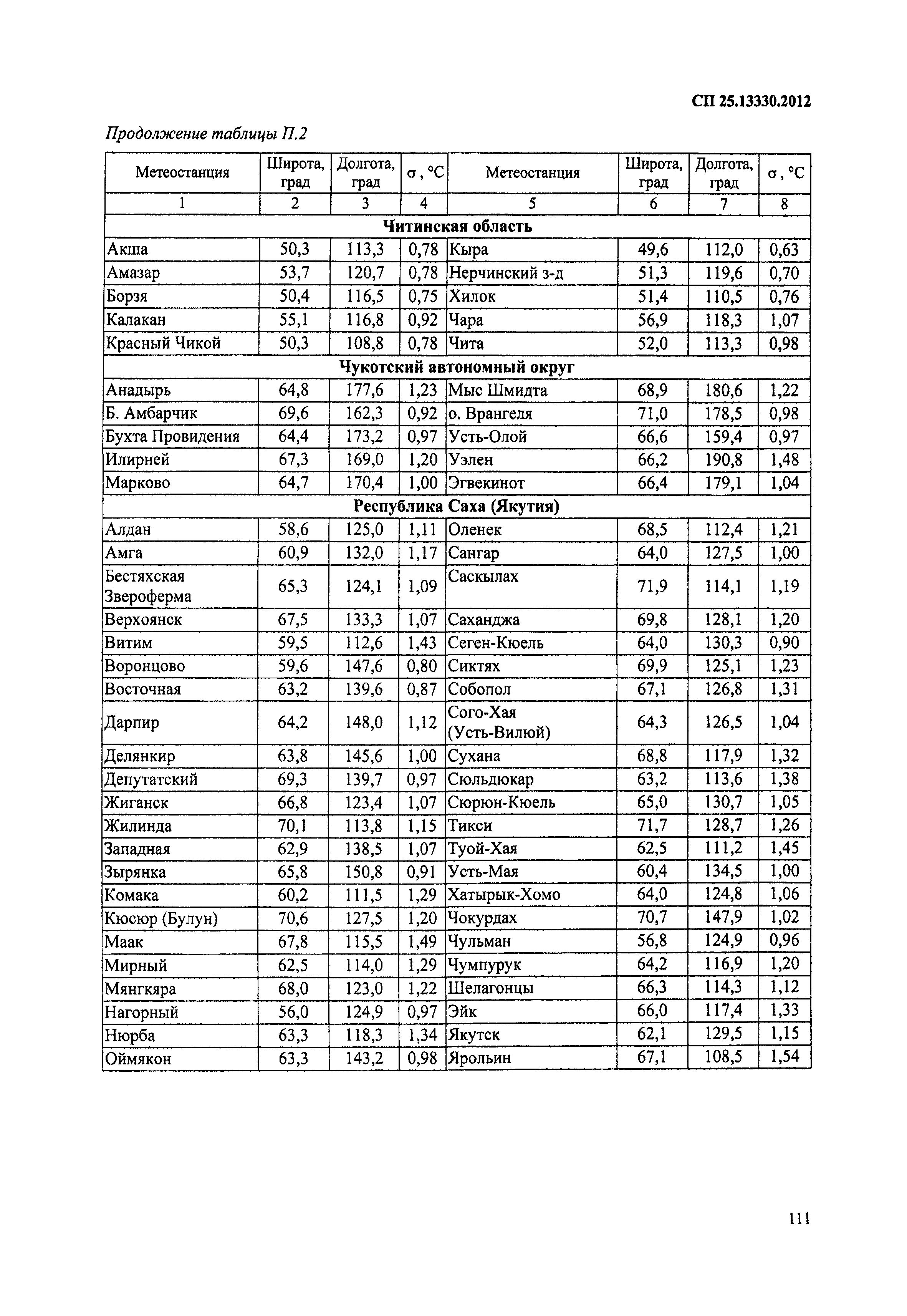 СП 25.13330.2012