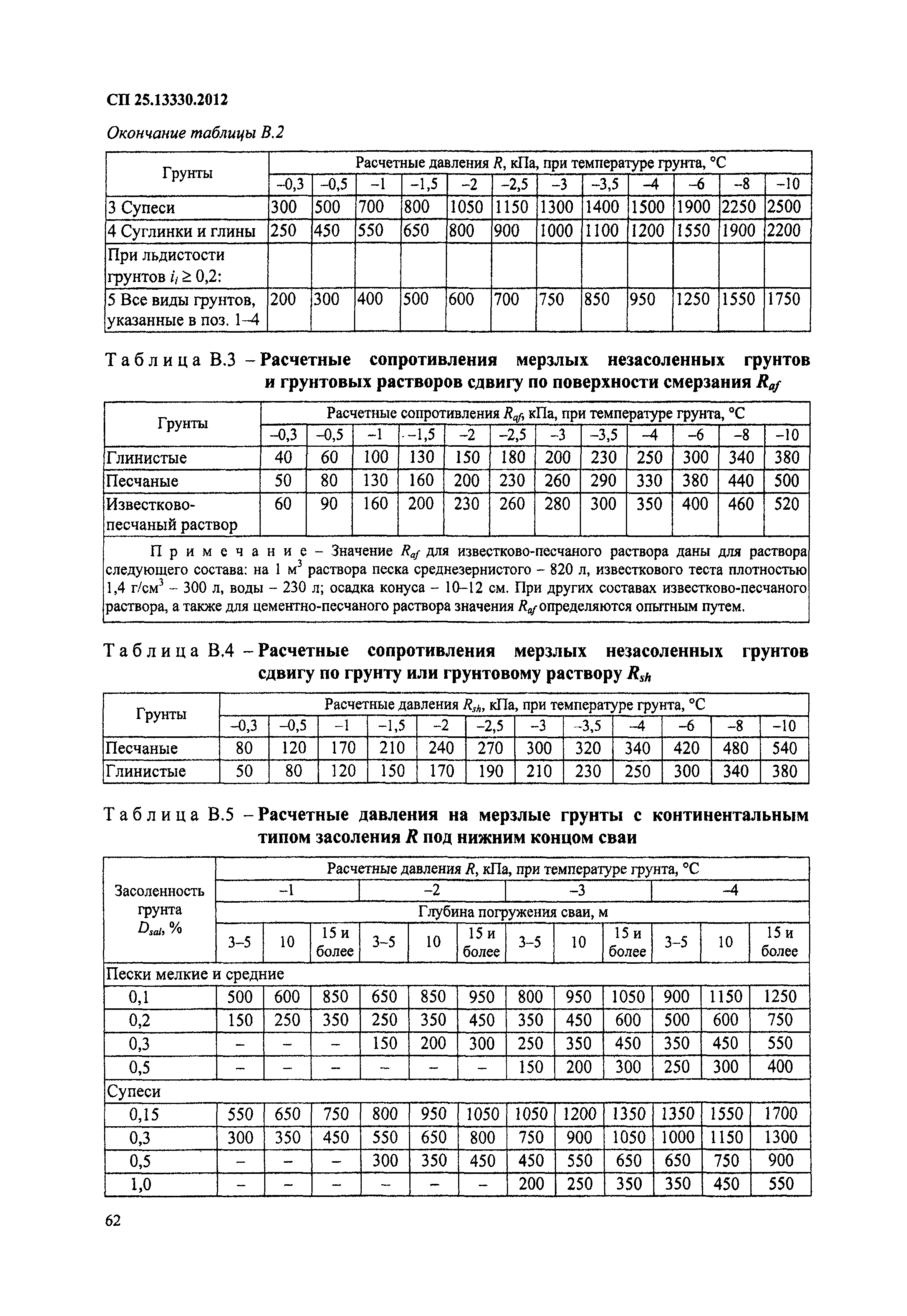 СП 25.13330.2012