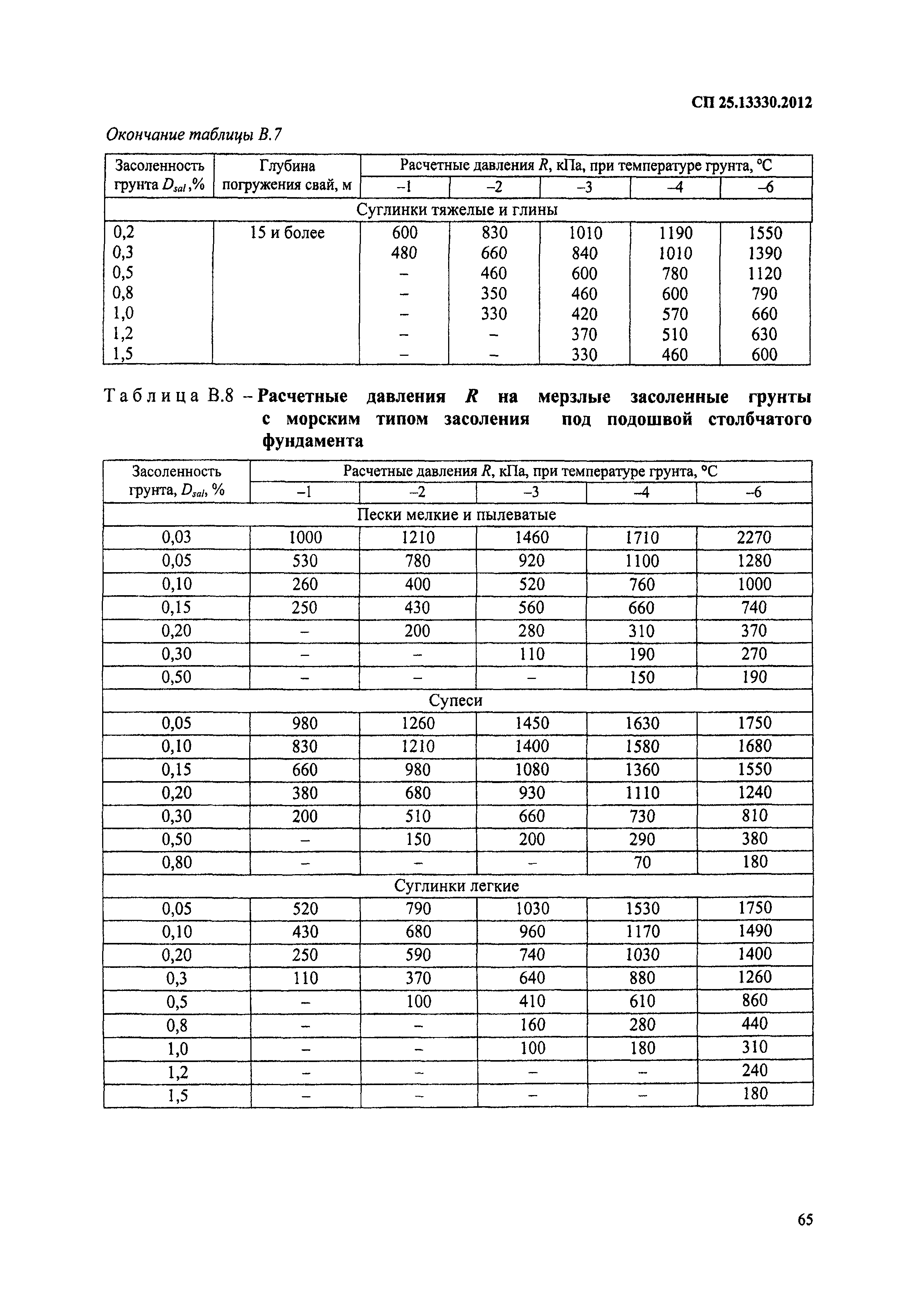 СП 25.13330.2012