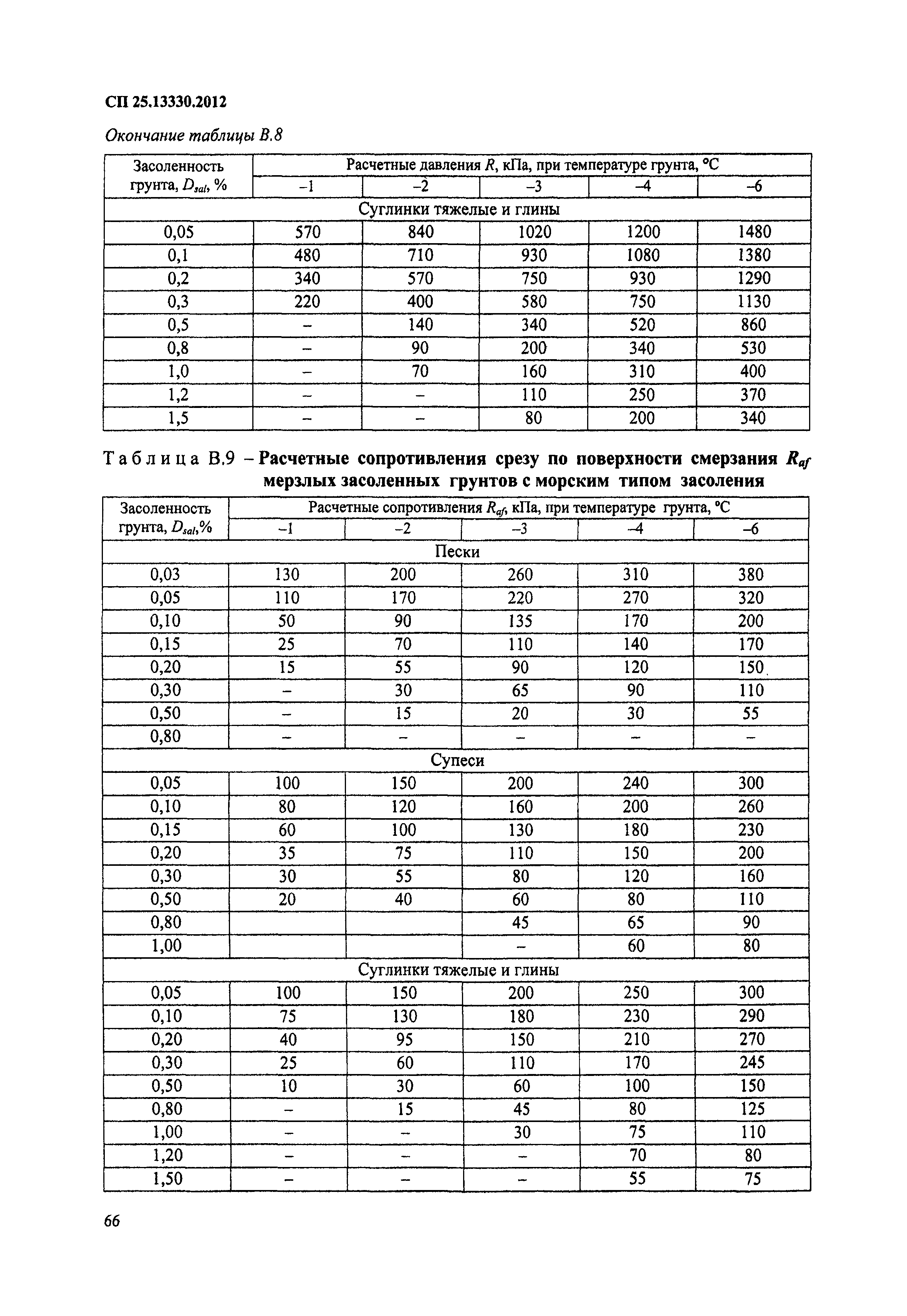 СП 25.13330.2012