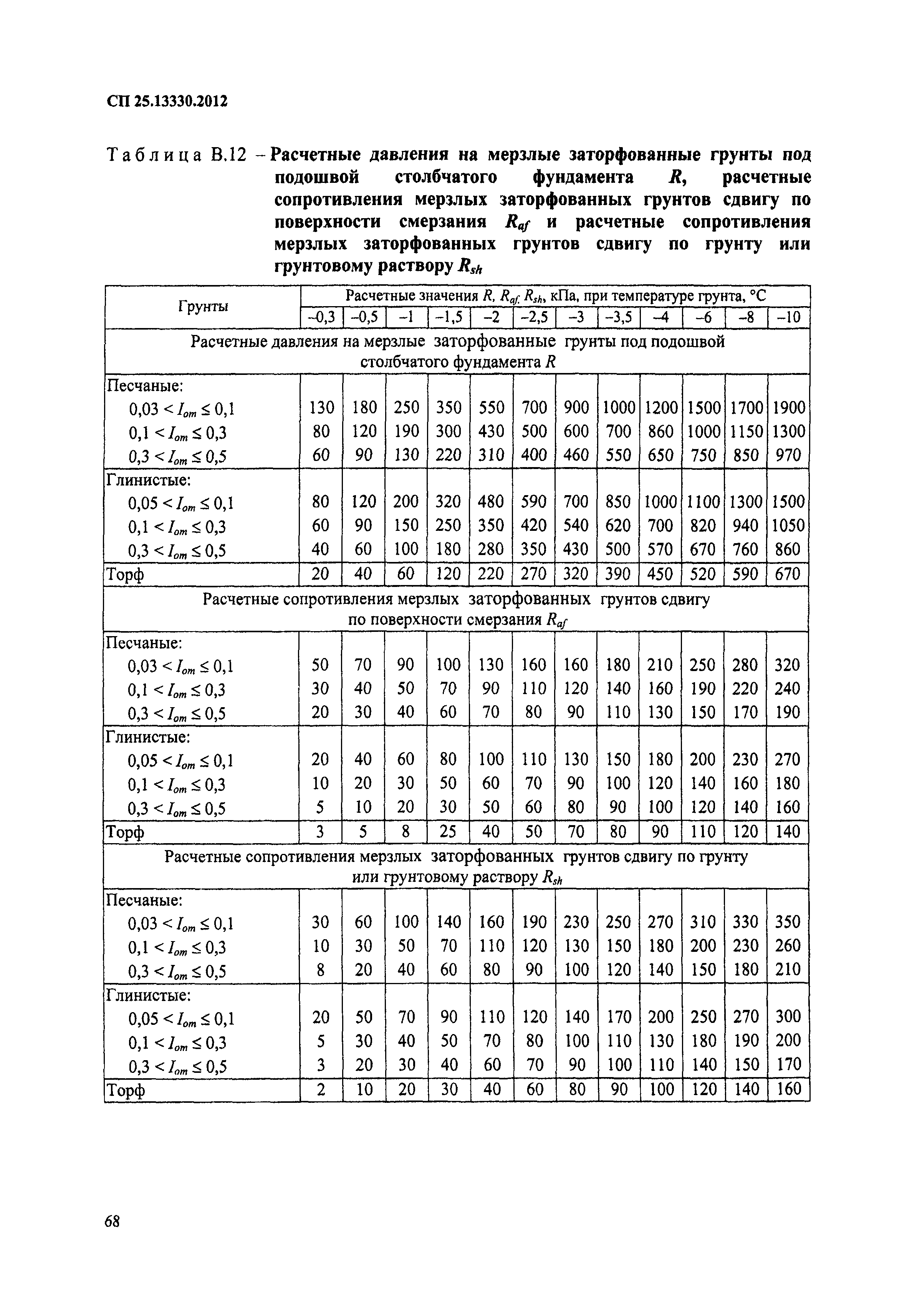 СП 25.13330.2012