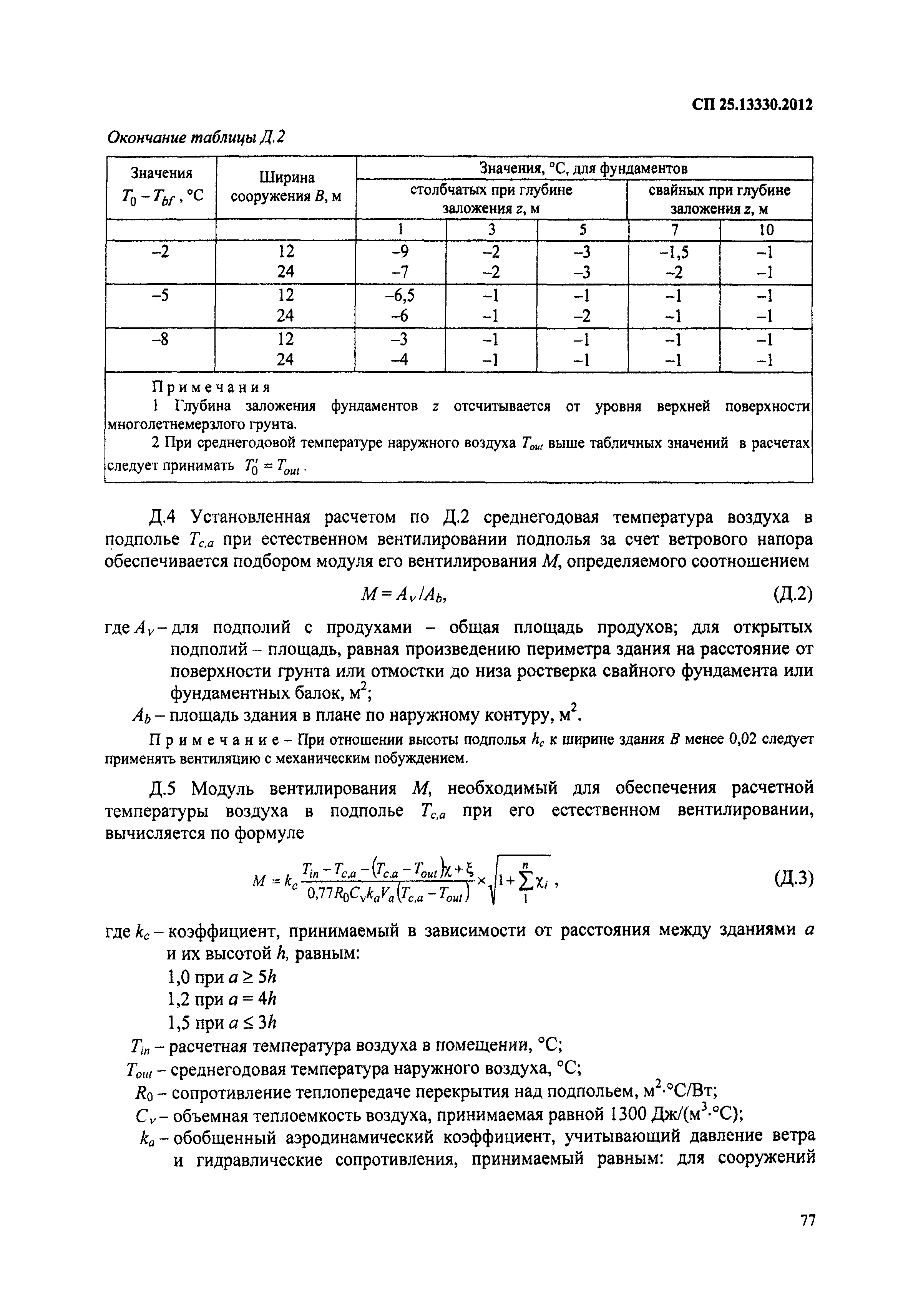 СП 25.13330.2012