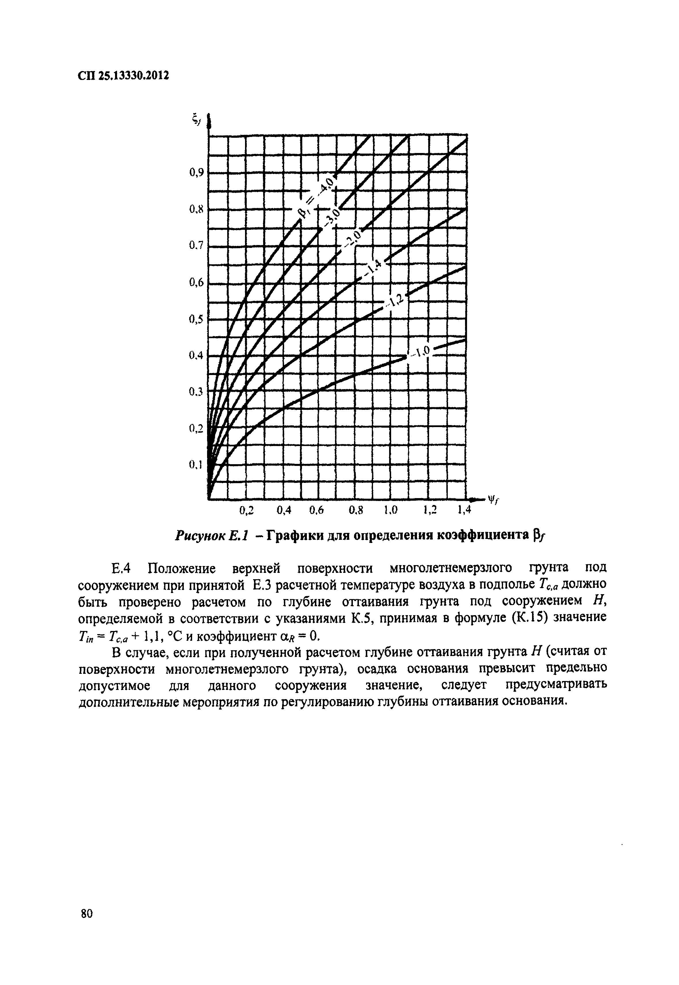 СП 25.13330.2012