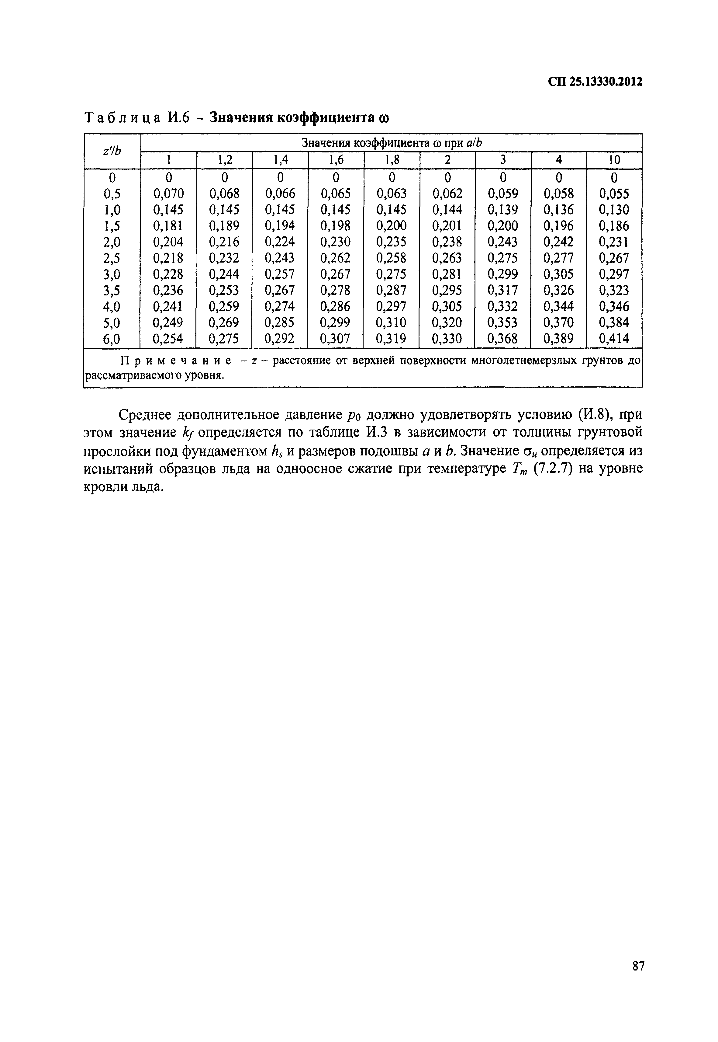 СП 25.13330.2012