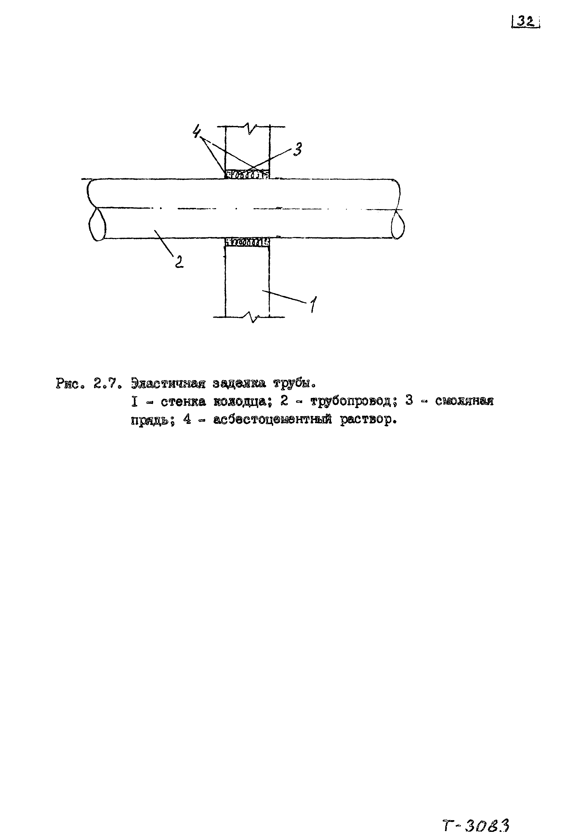 Пособие к СНиП 2.04.02-84