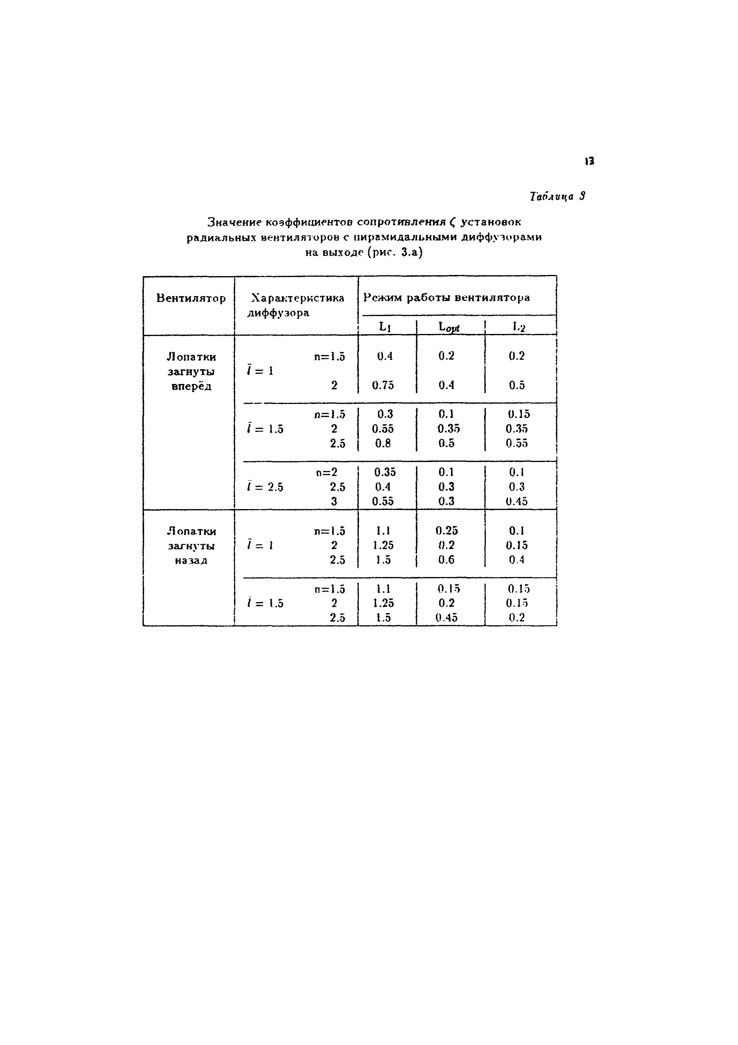 Пособие к СНиП 2.04.05-91