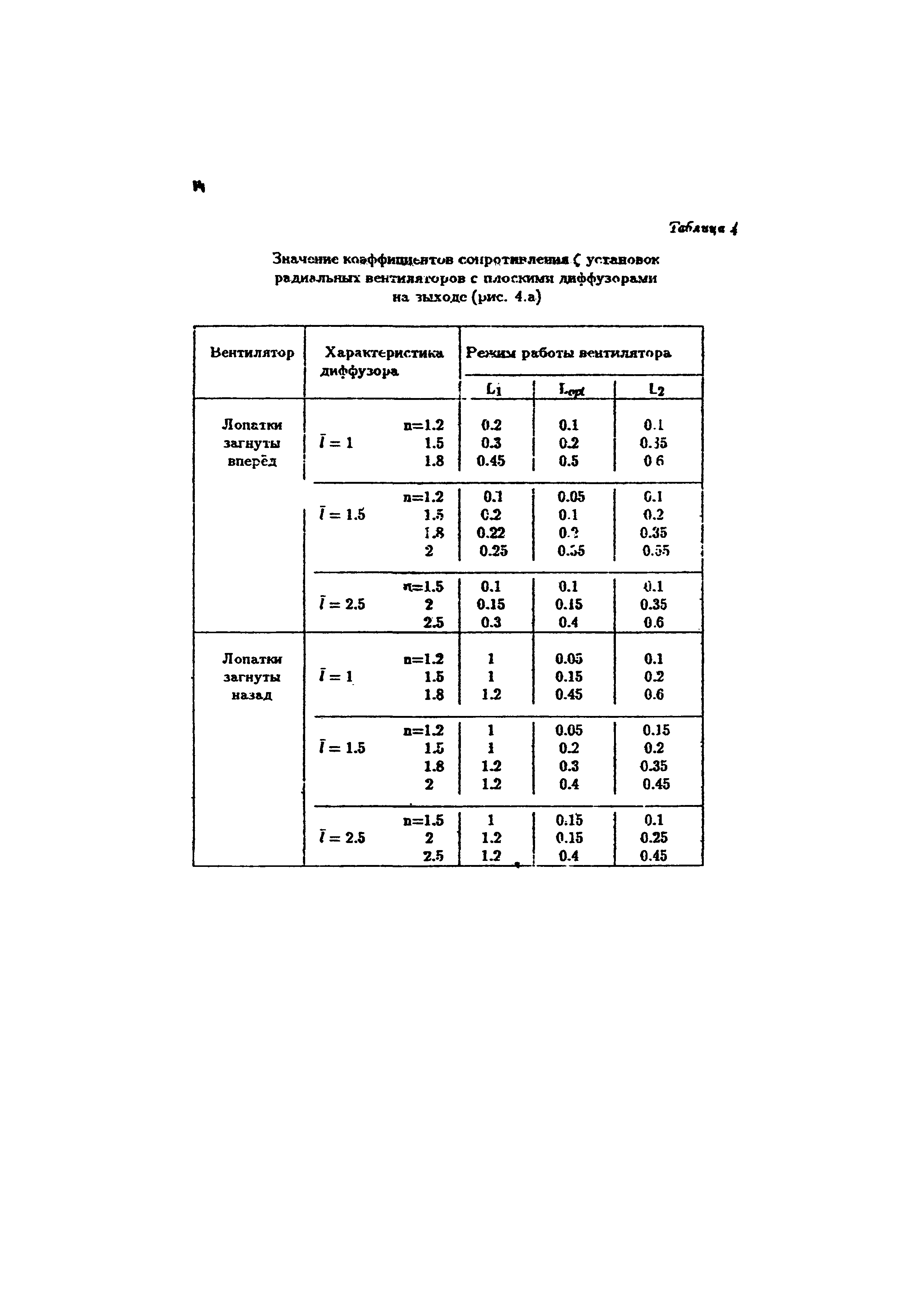 Пособие к СНиП 2.04.05-91