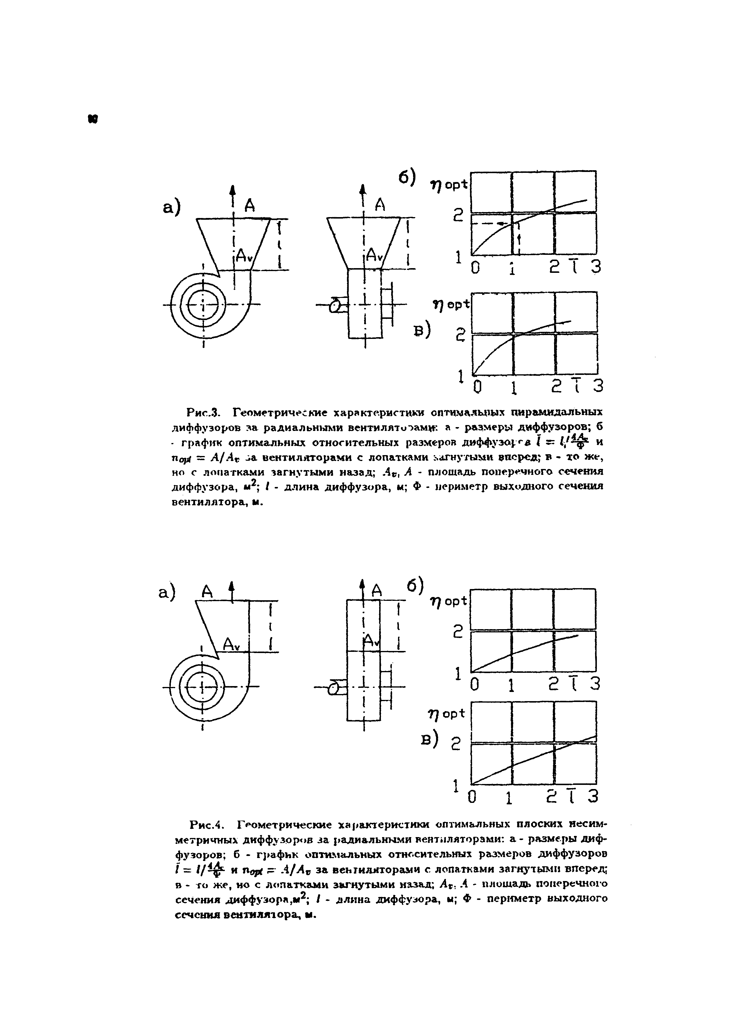 Пособие к СНиП 2.04.05-91