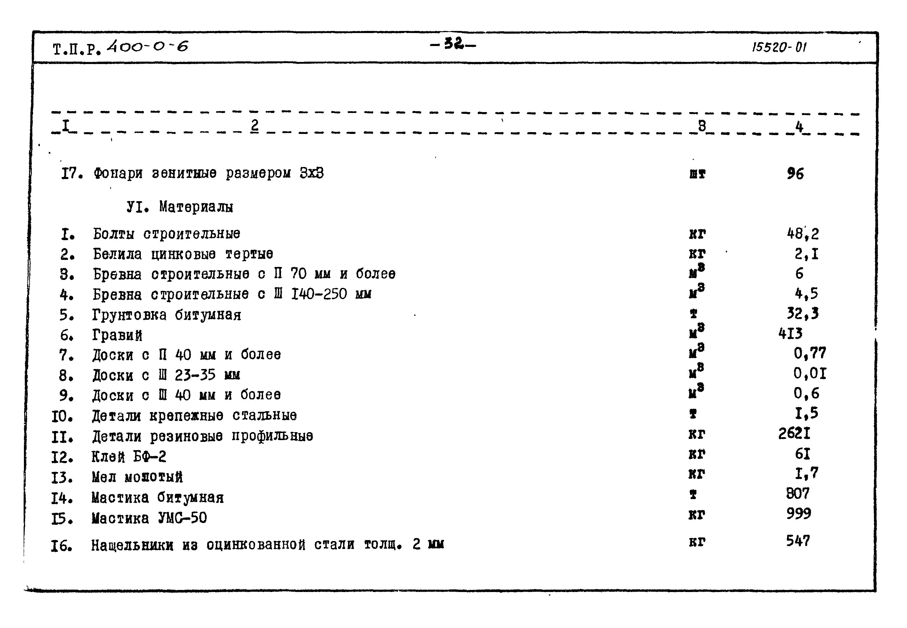 Типовые проектные решения 400-0-6