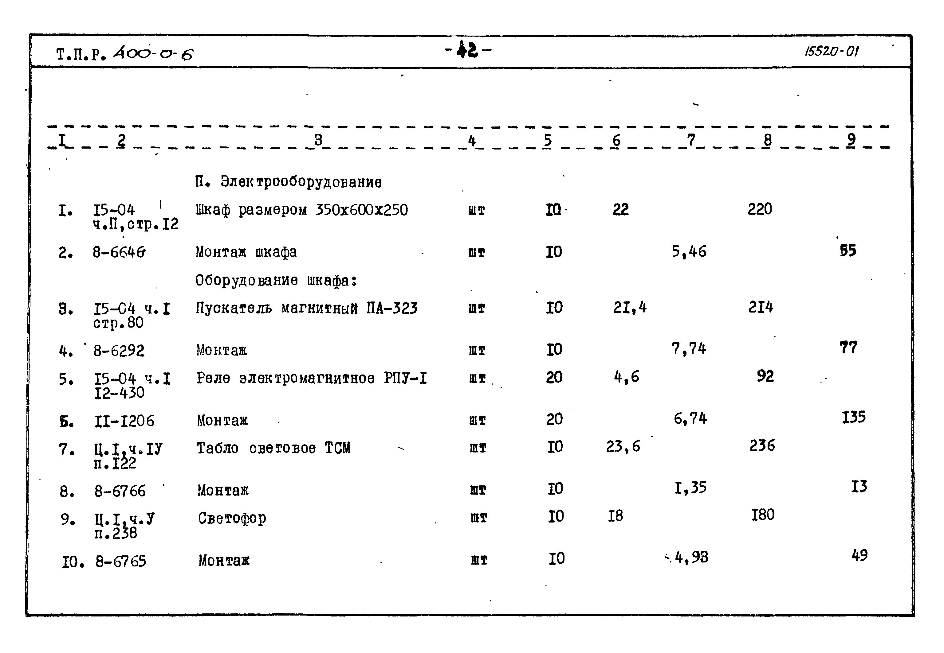 Типовые проектные решения 400-0-6