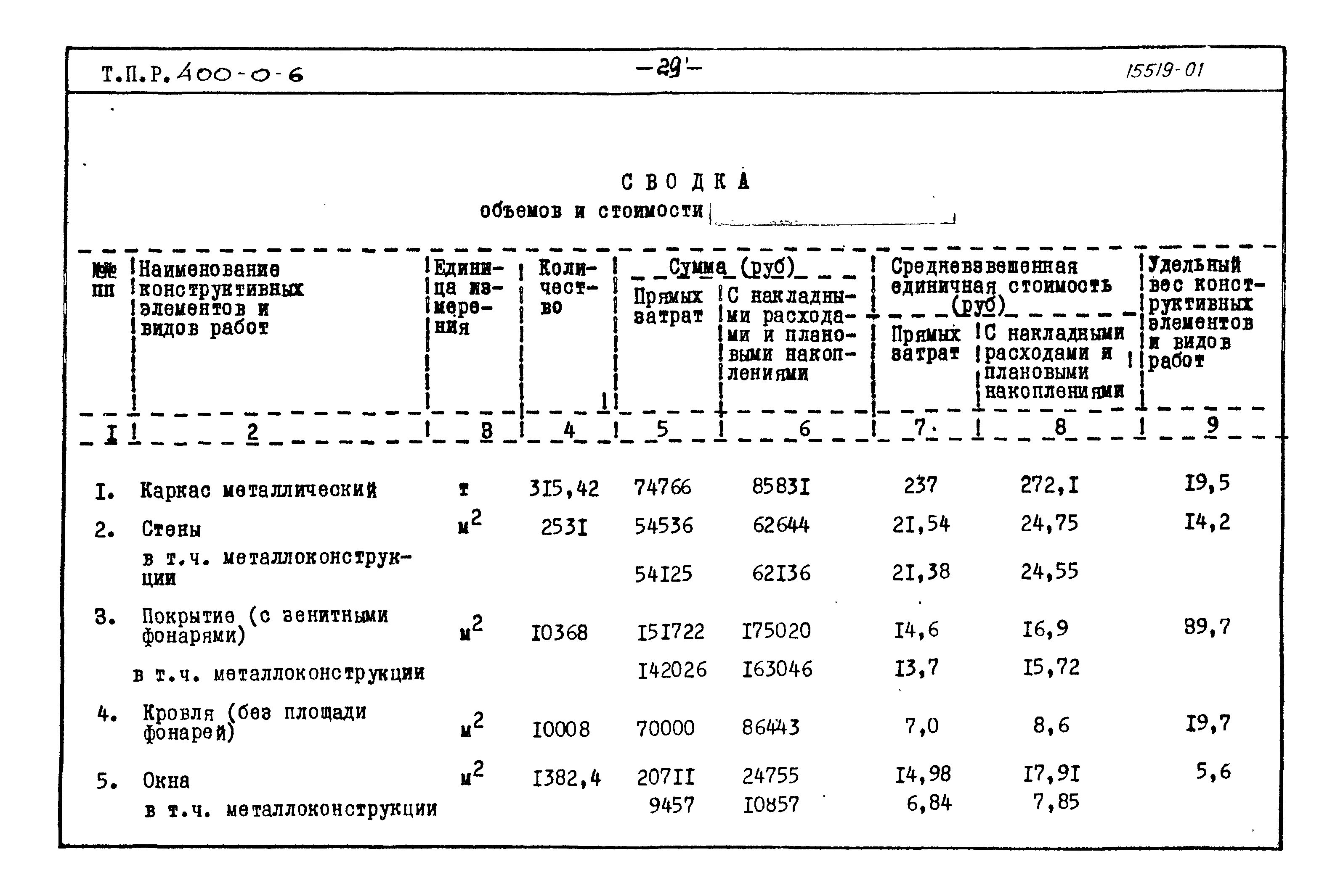 Типовые проектные решения 400-0-6