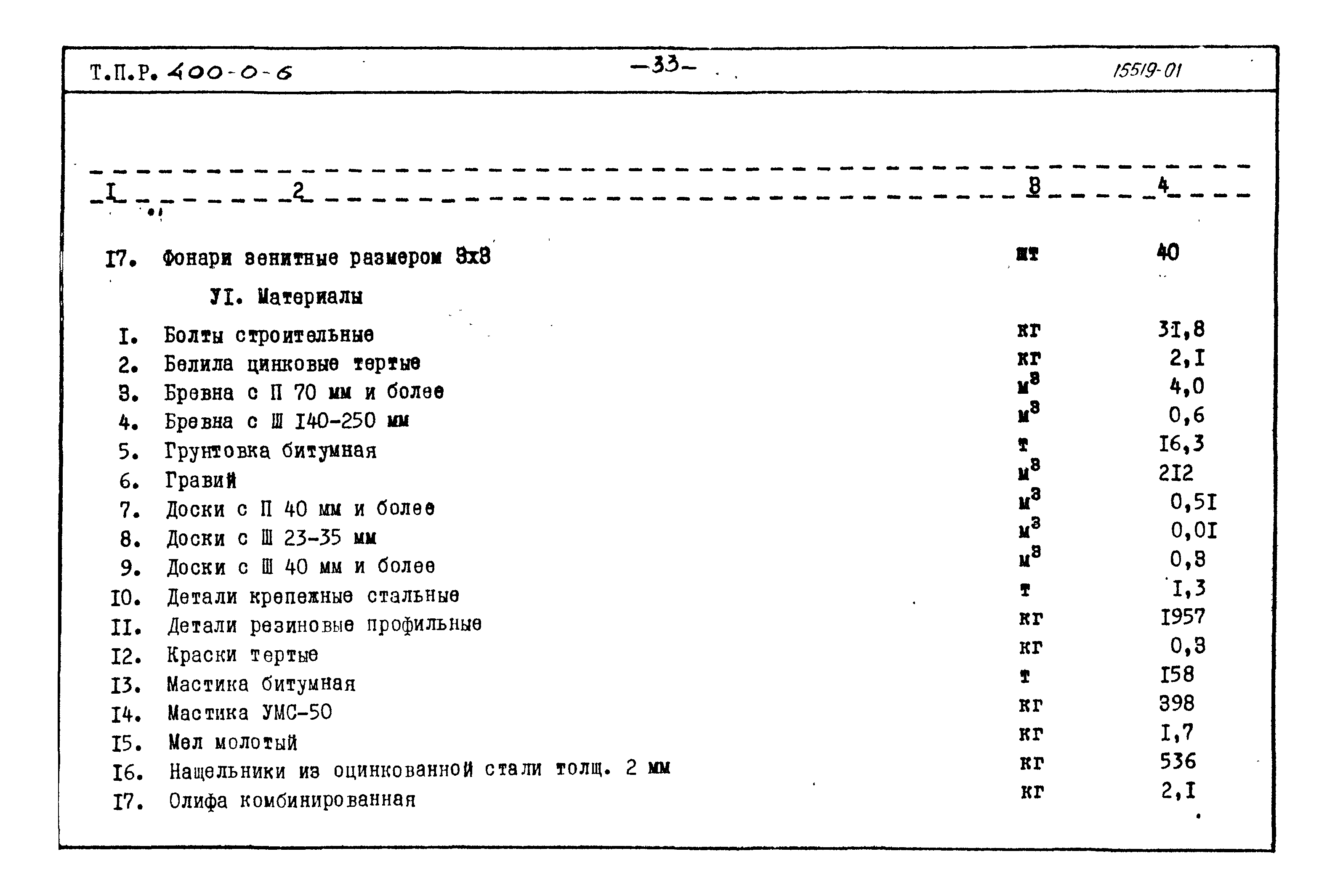 Типовые проектные решения 400-0-6