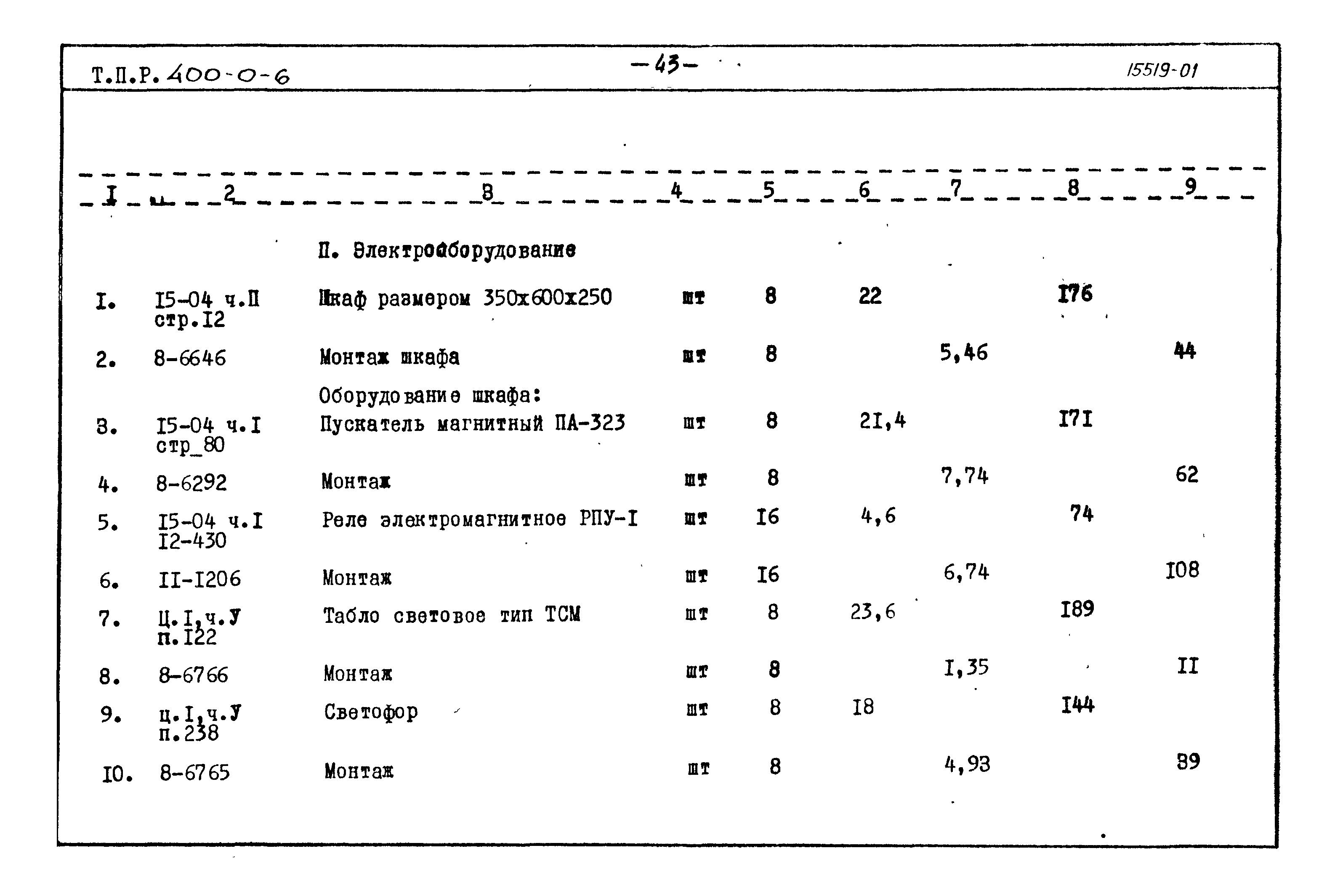 Типовые проектные решения 400-0-6