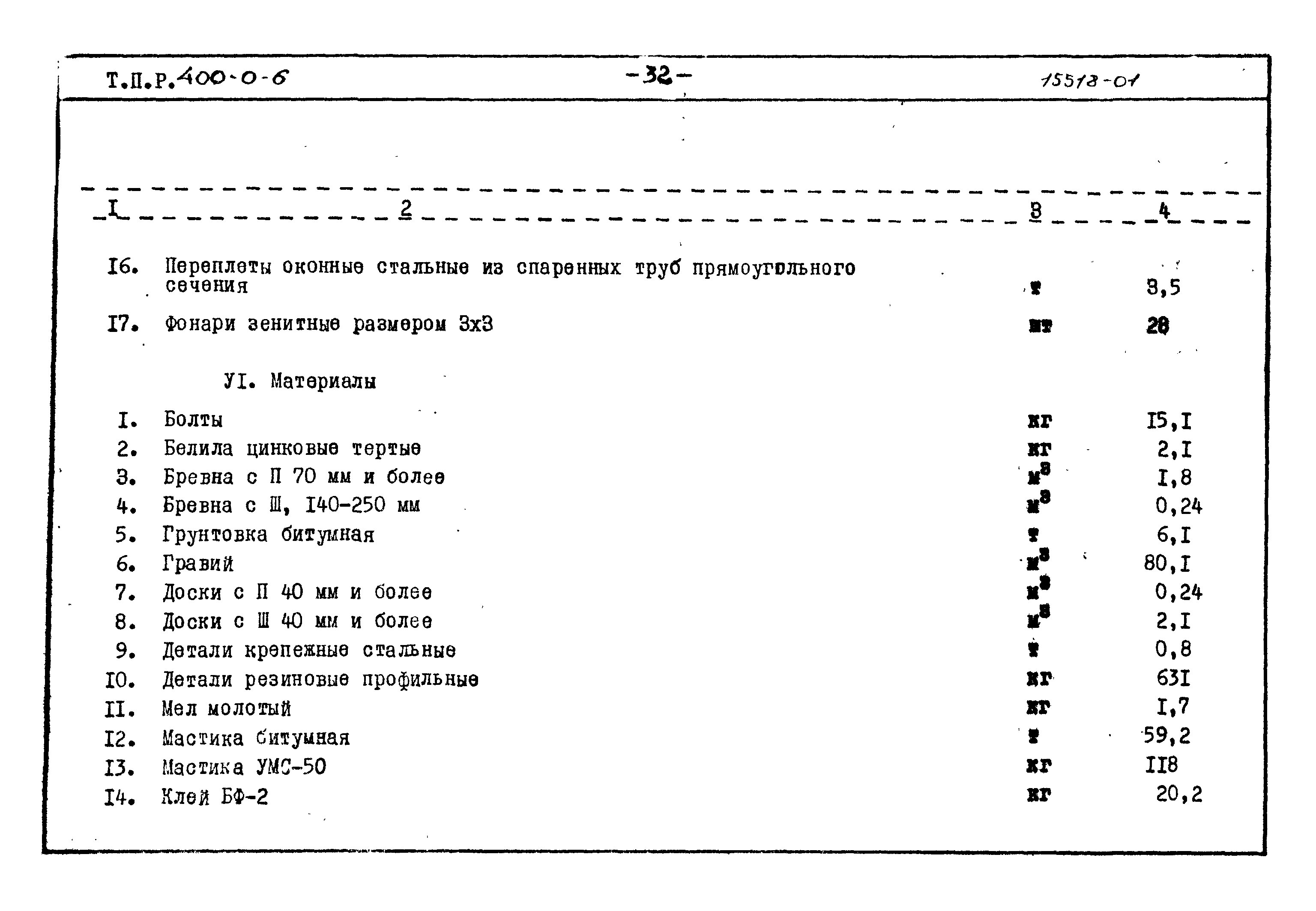 Типовые проектные решения 400-0-6