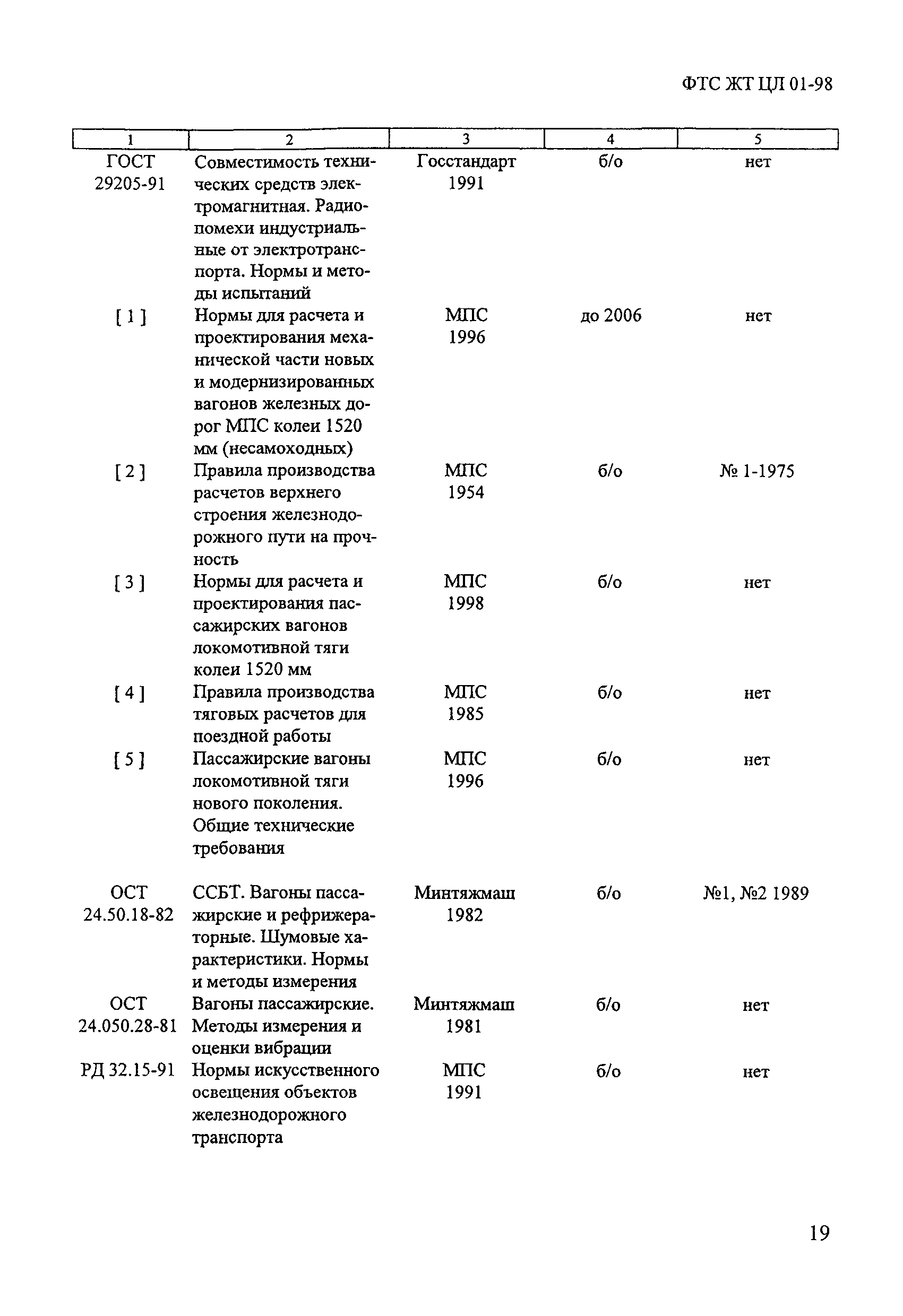 ФТС ЖТ ЦЛ 01-98