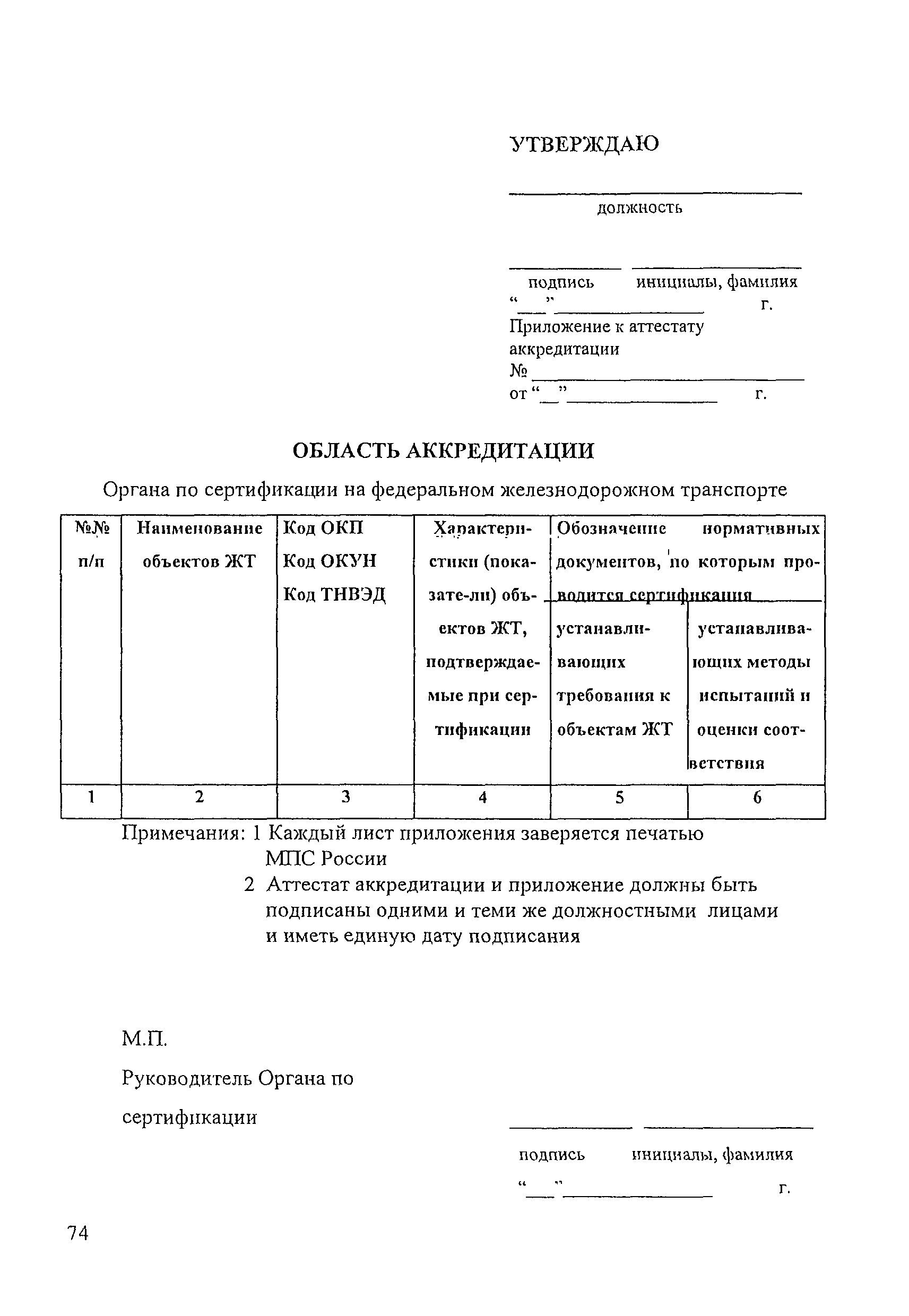 П ССФЖТ 01-96