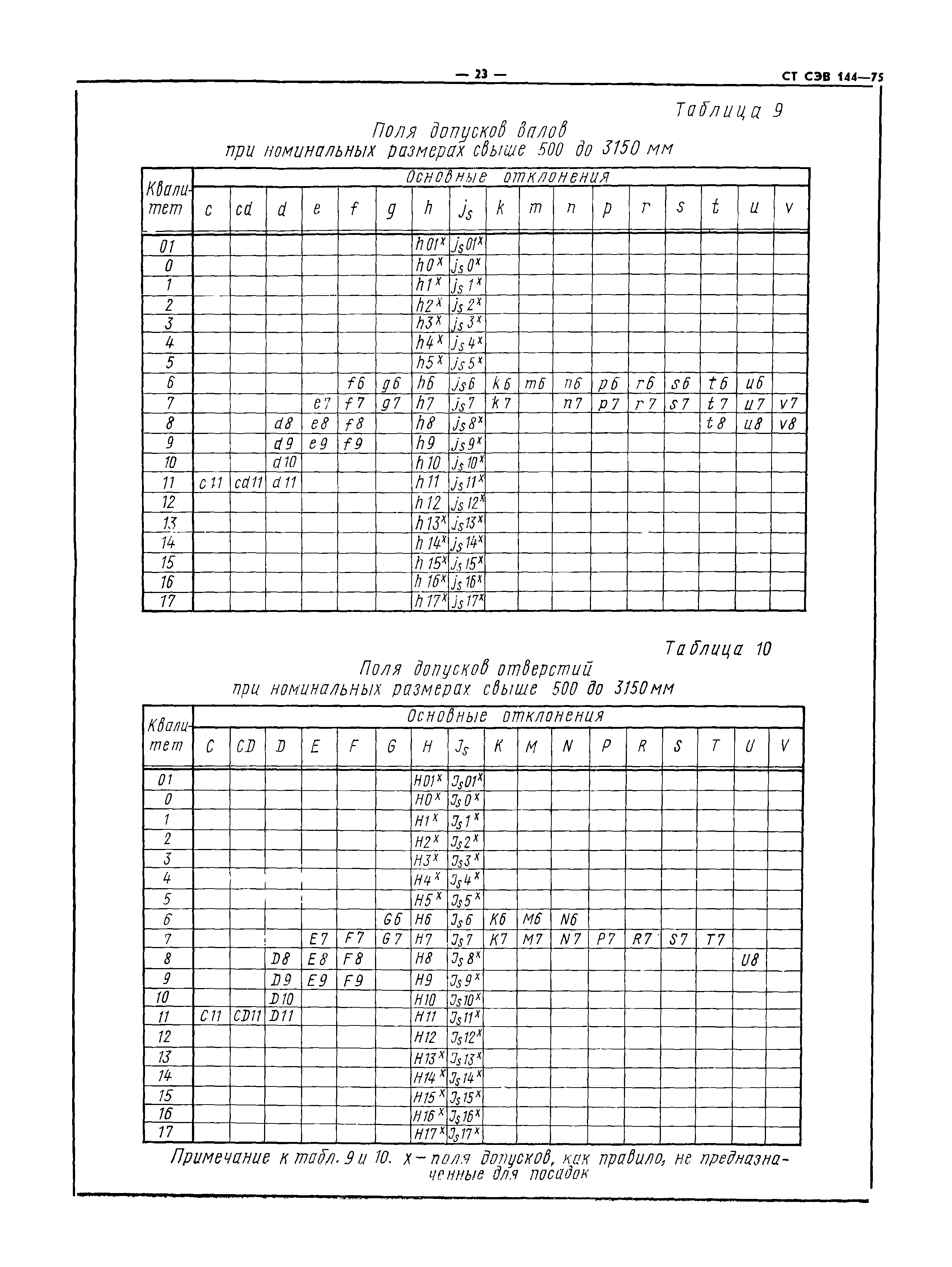 СТ СЭВ 144-75