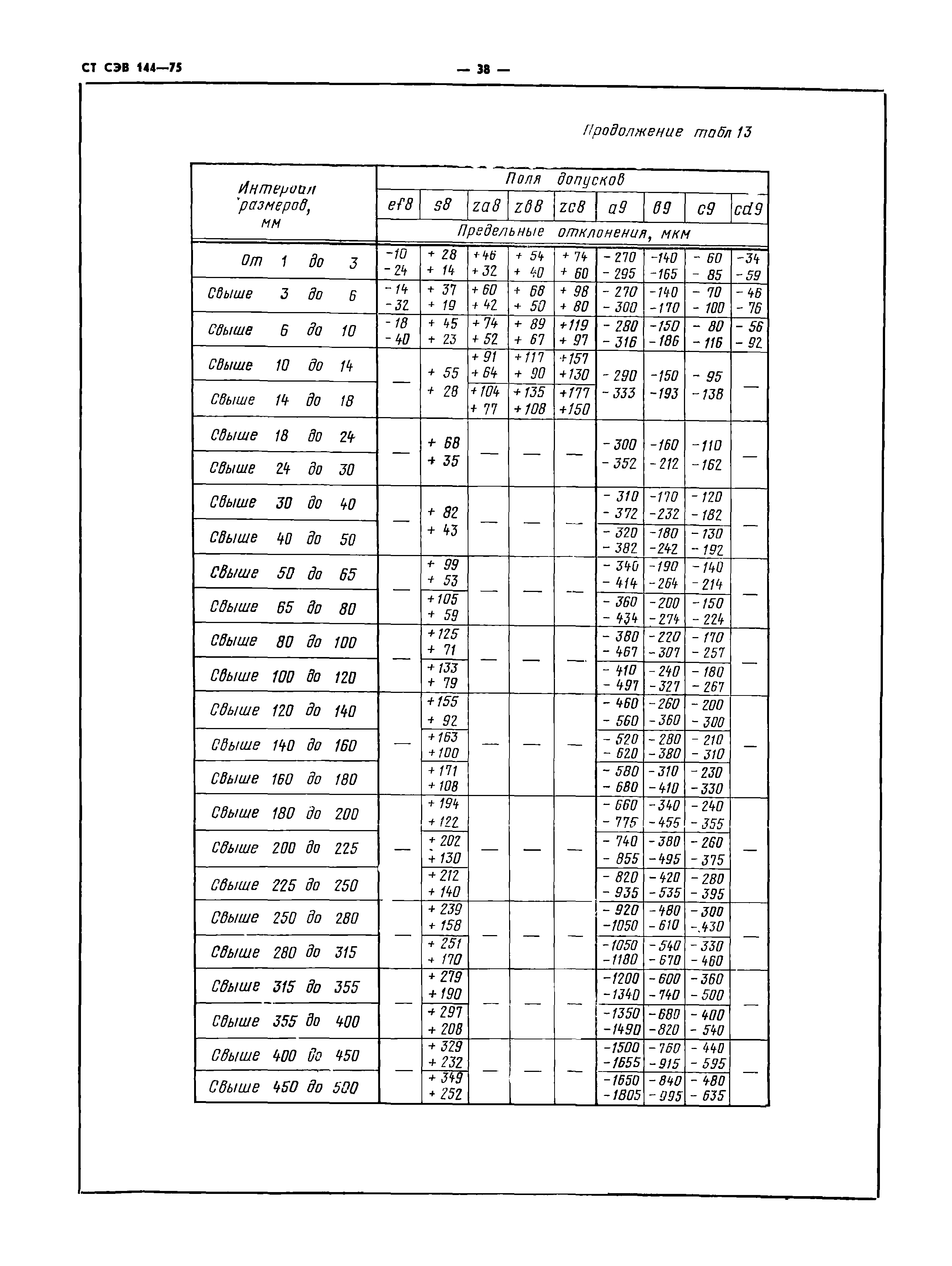 СТ СЭВ 144-75