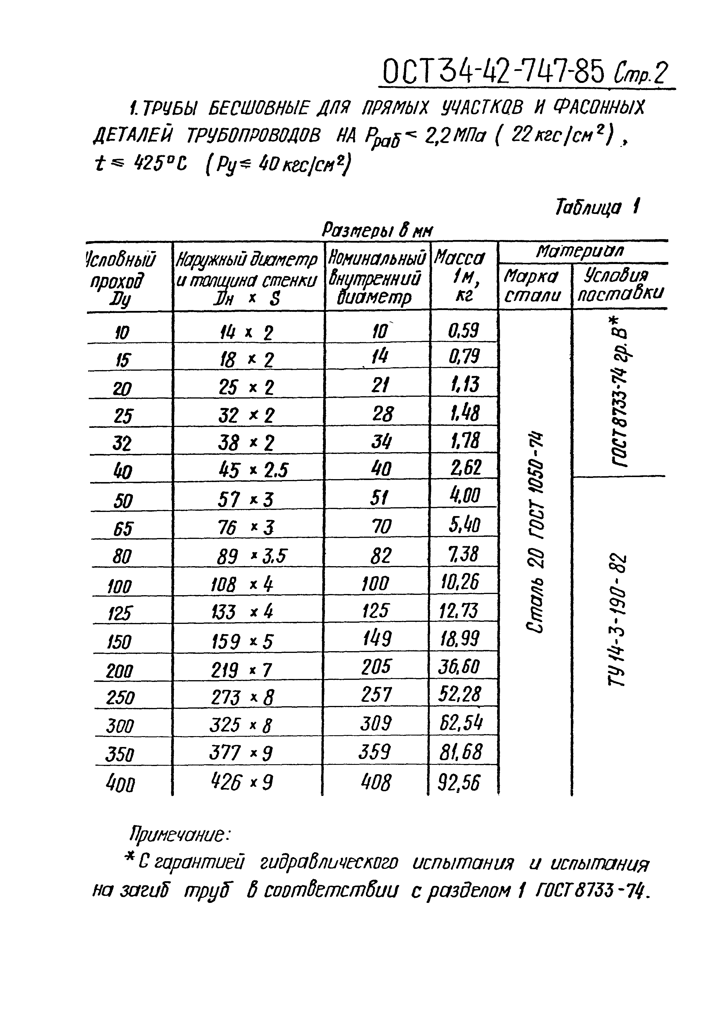 ОСТ 34-42-747-85