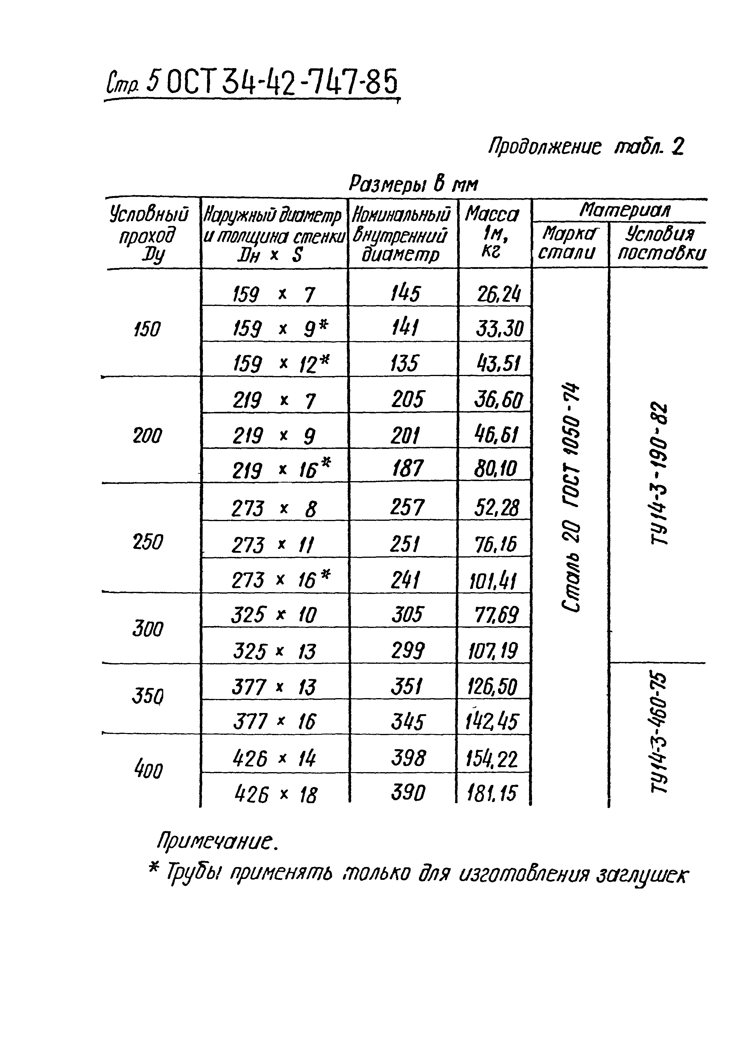 ОСТ 34-42-747-85