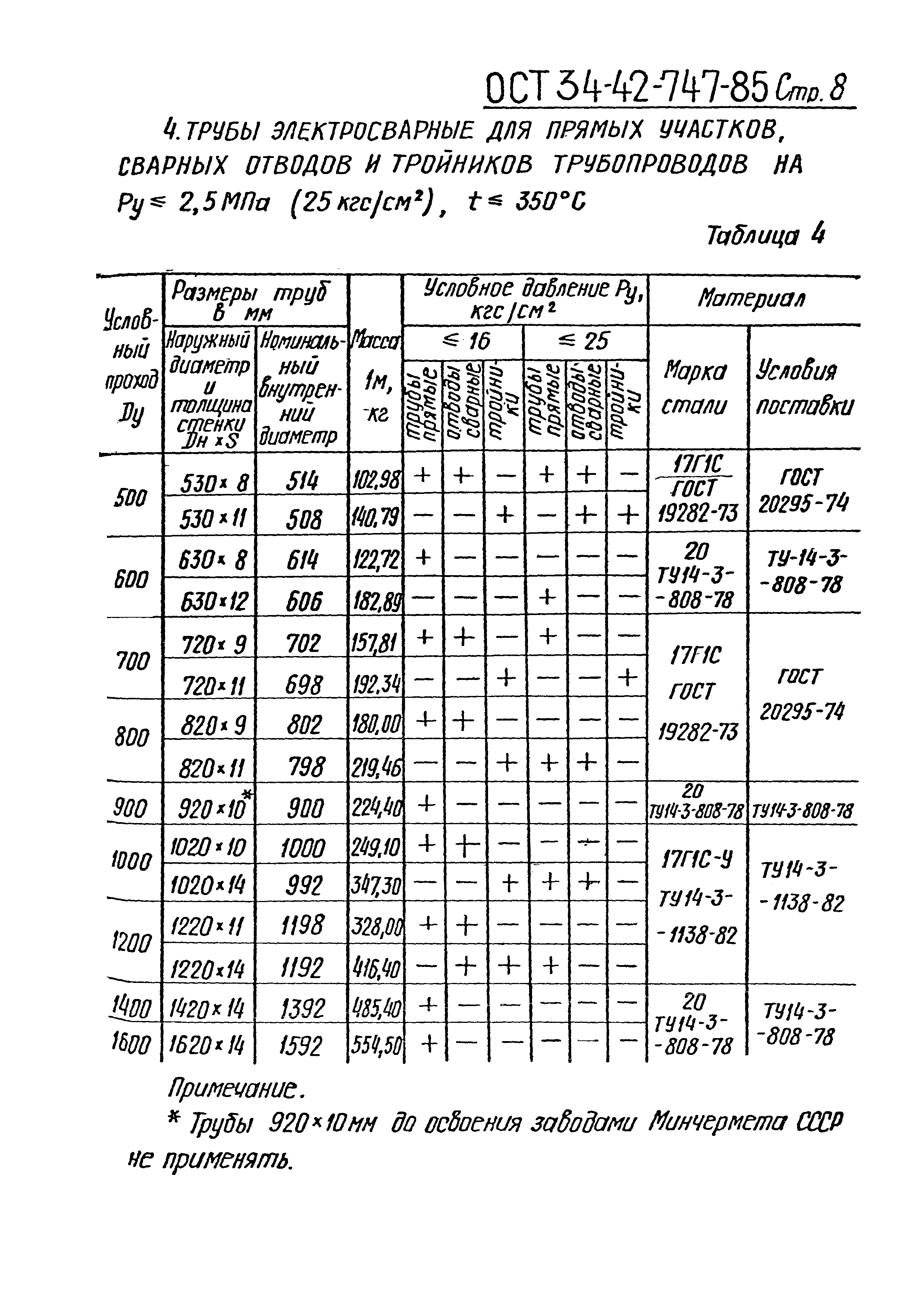 ОСТ 34-42-747-85