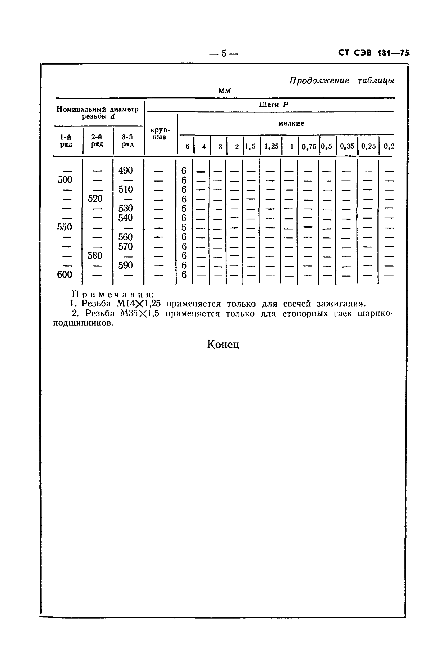 СТ СЭВ 181-75