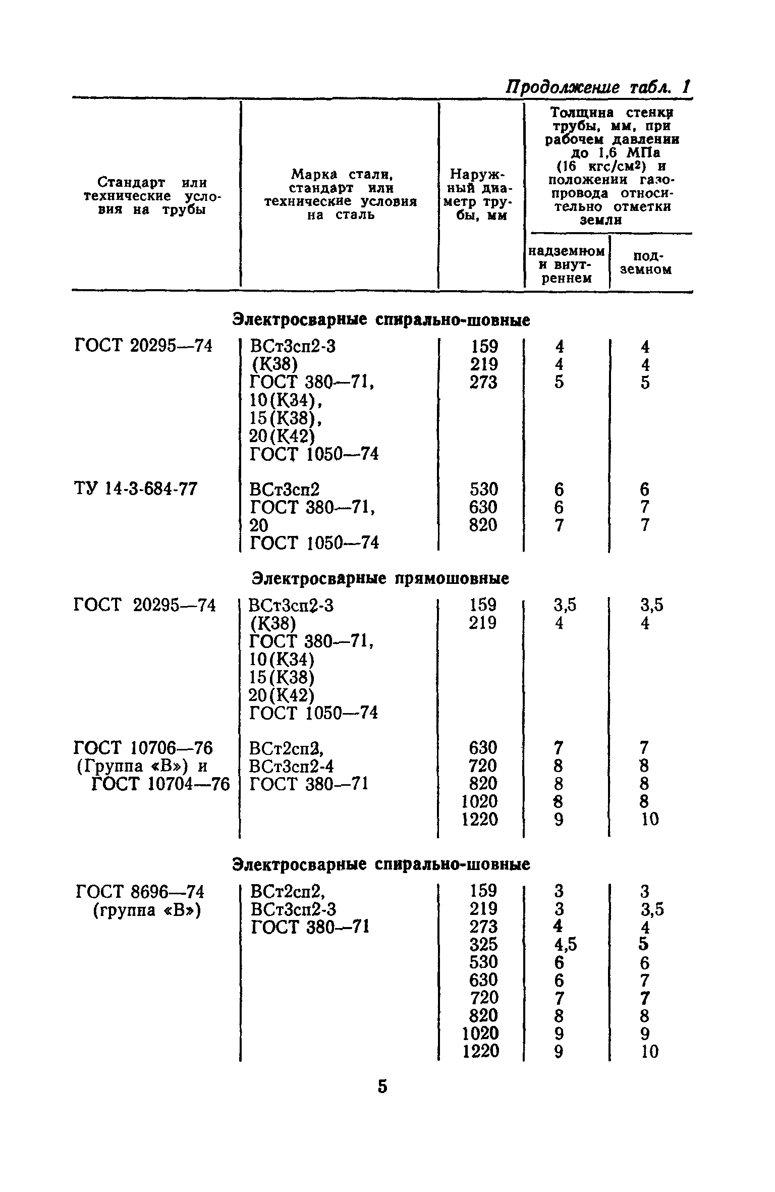 Пособие к СНиП II-37-76