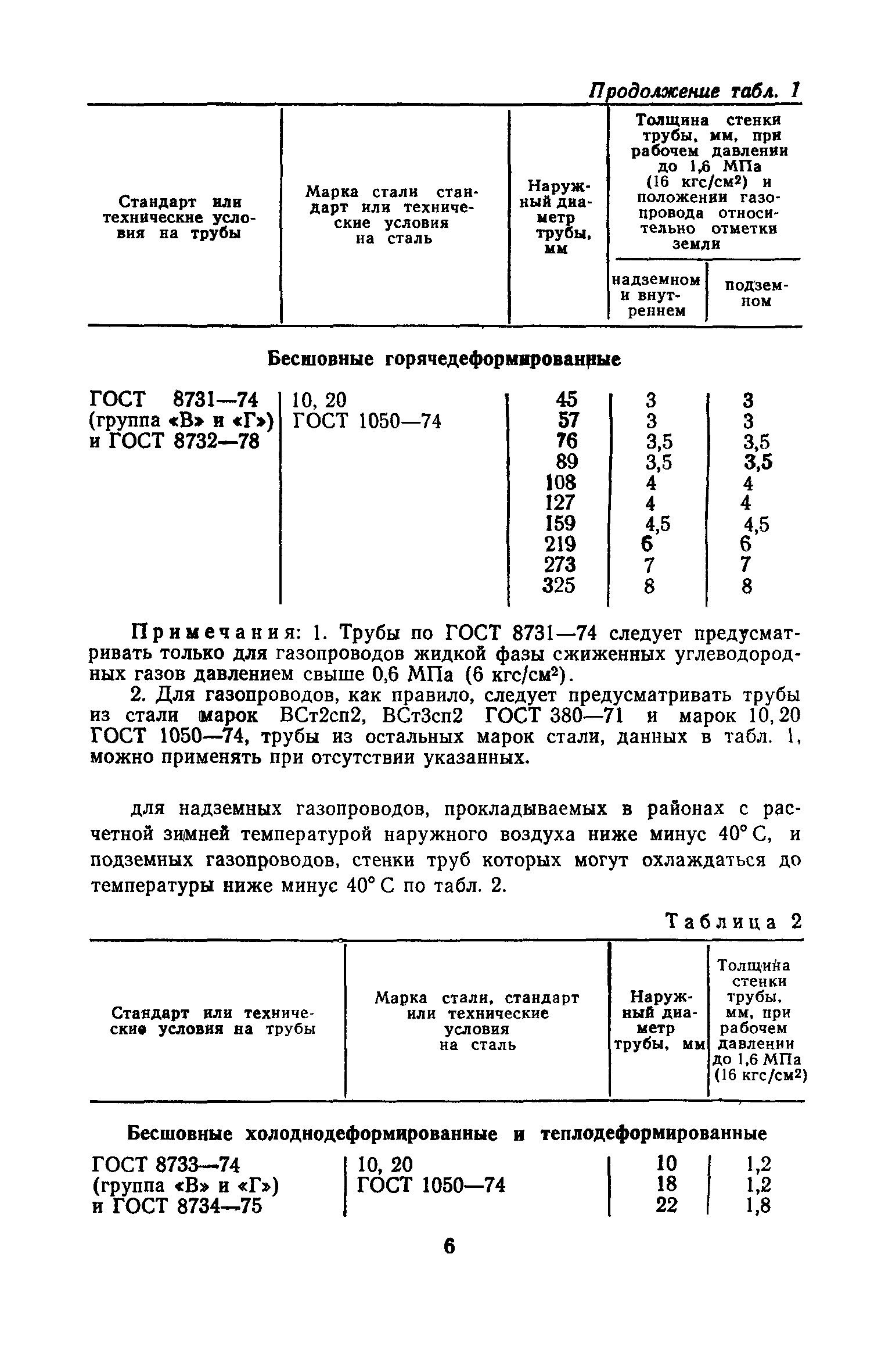 Пособие к СНиП II-37-76