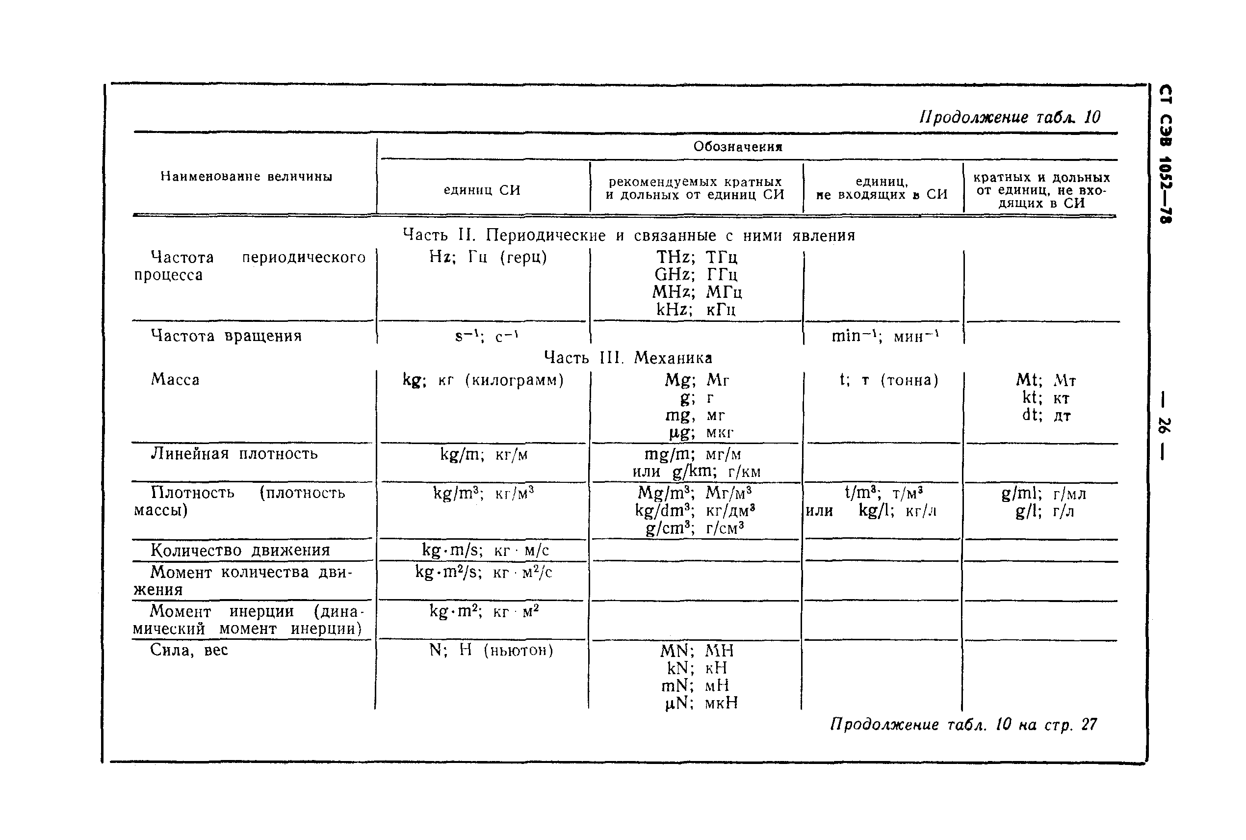 СТ СЭВ 1052-78