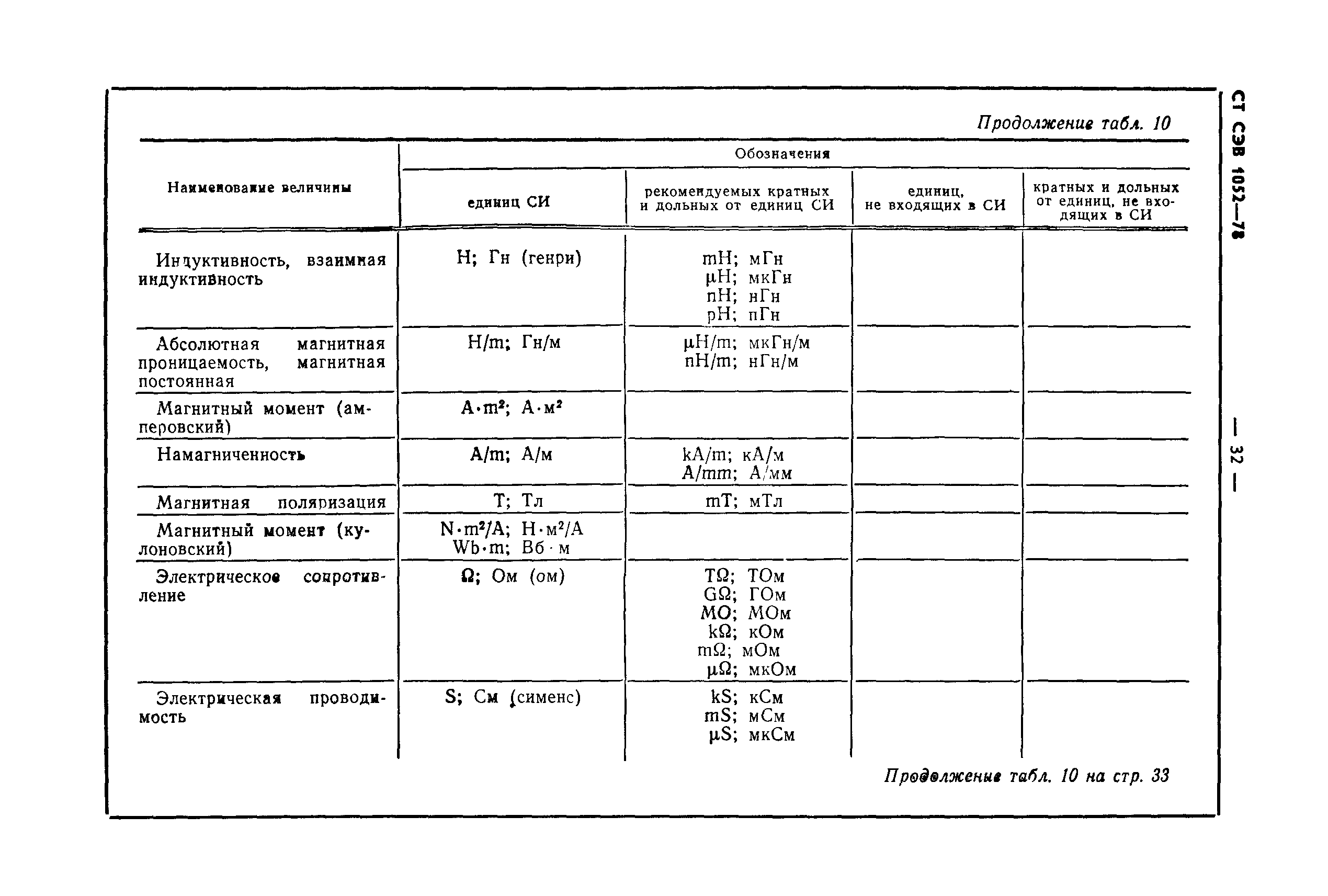 СТ СЭВ 1052-78