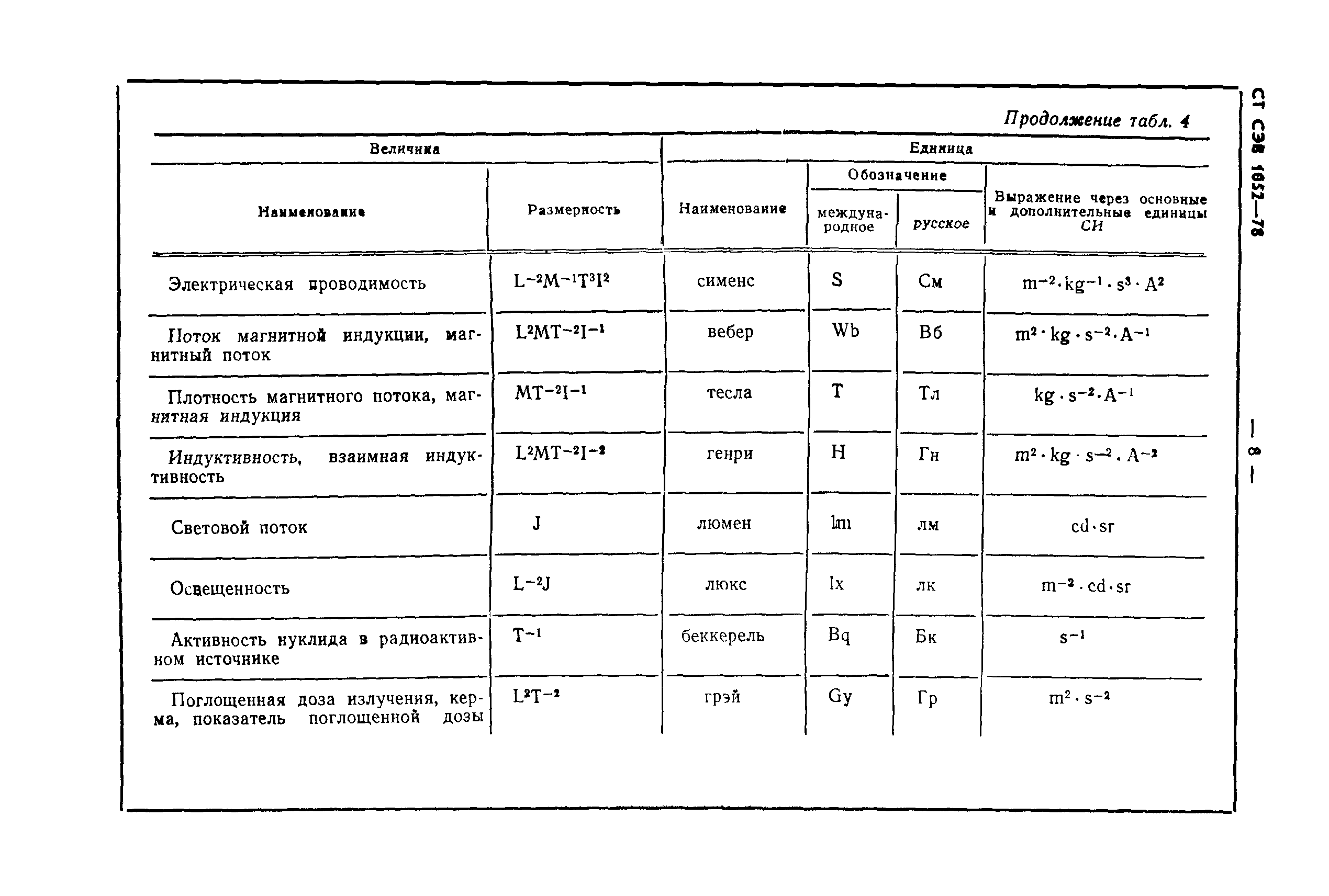 СТ СЭВ 1052-78