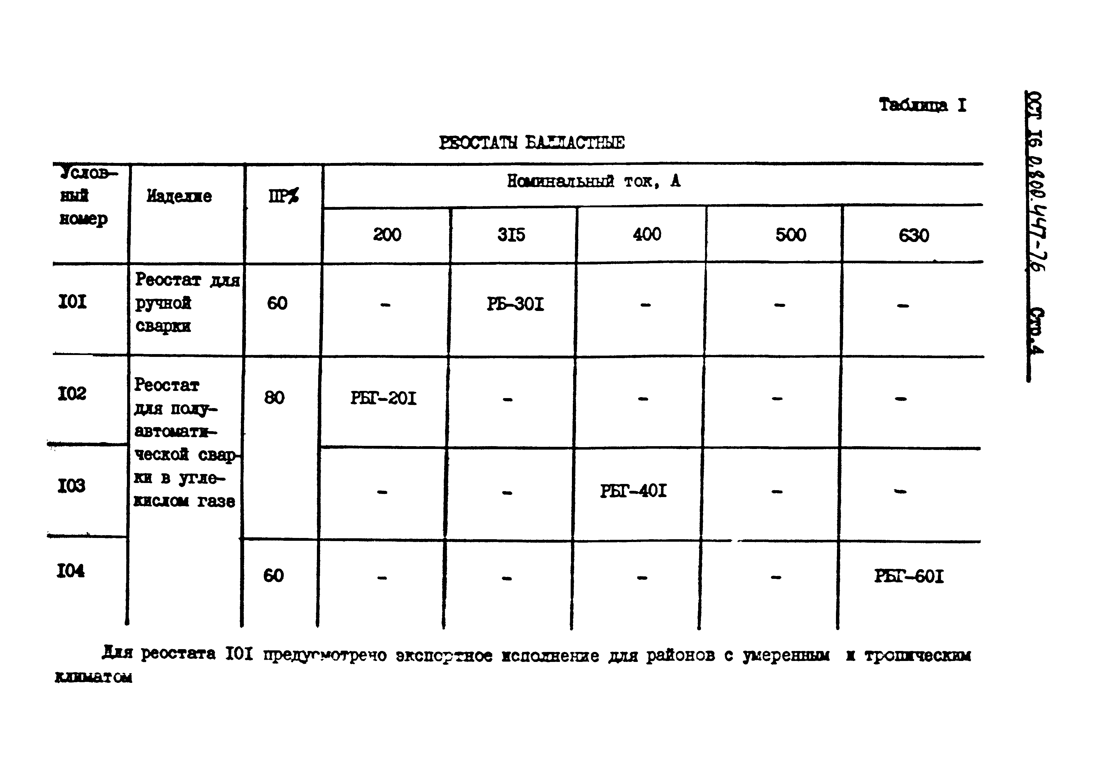 ОСТ 16-0.800.447-76