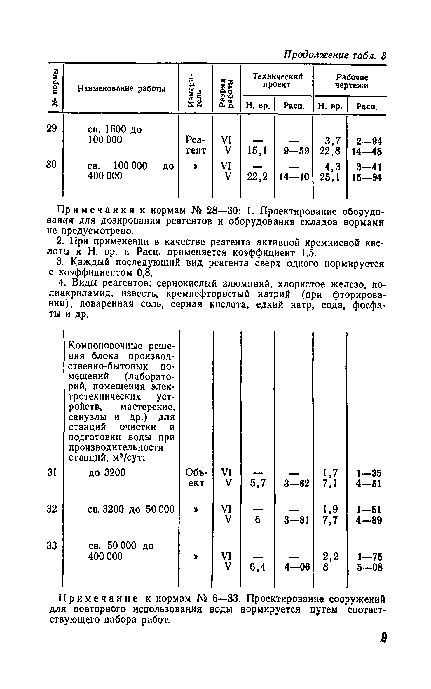 ЕНВиР-П Часть 20