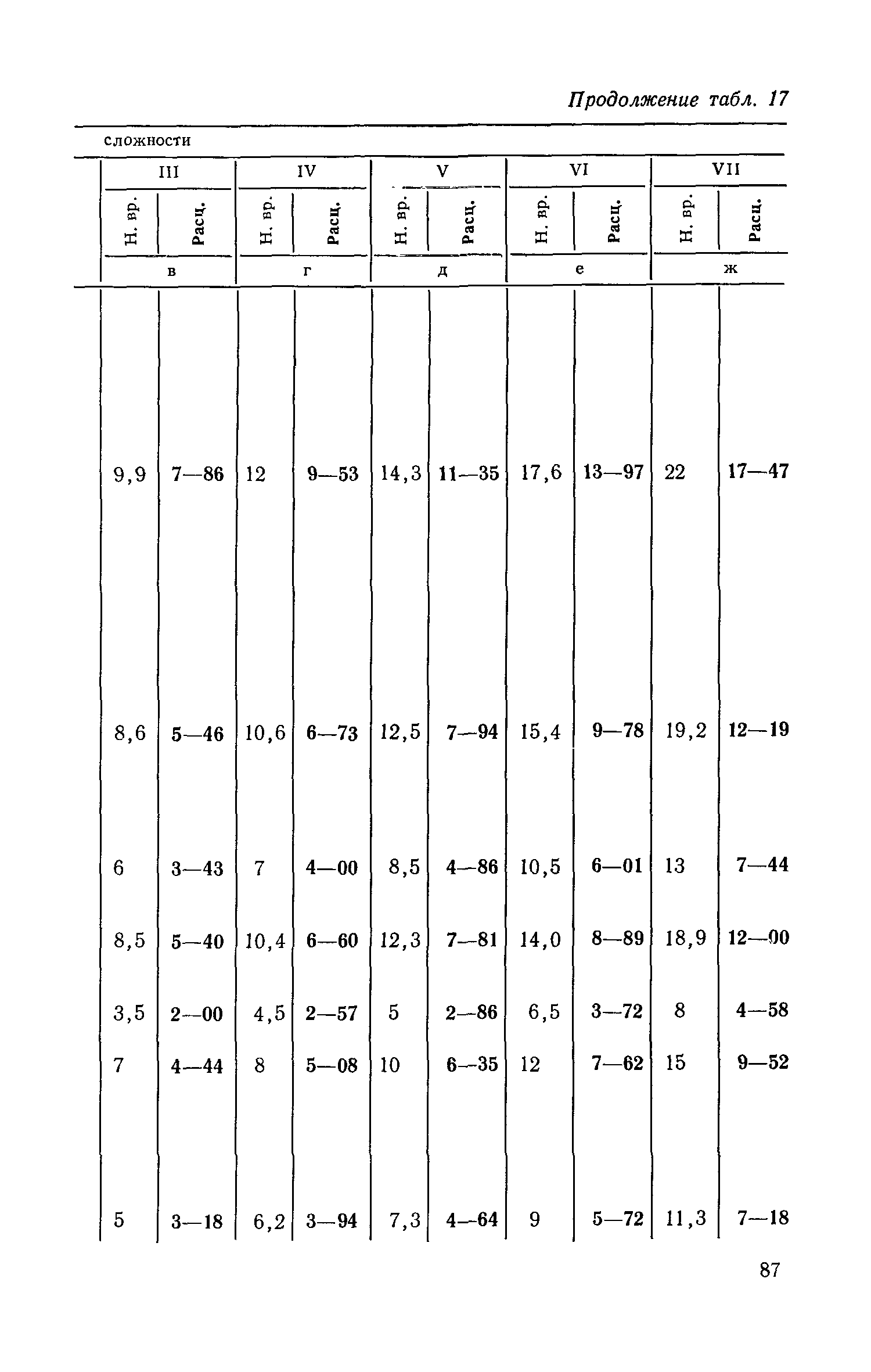 ЕНВиР-П Часть 4