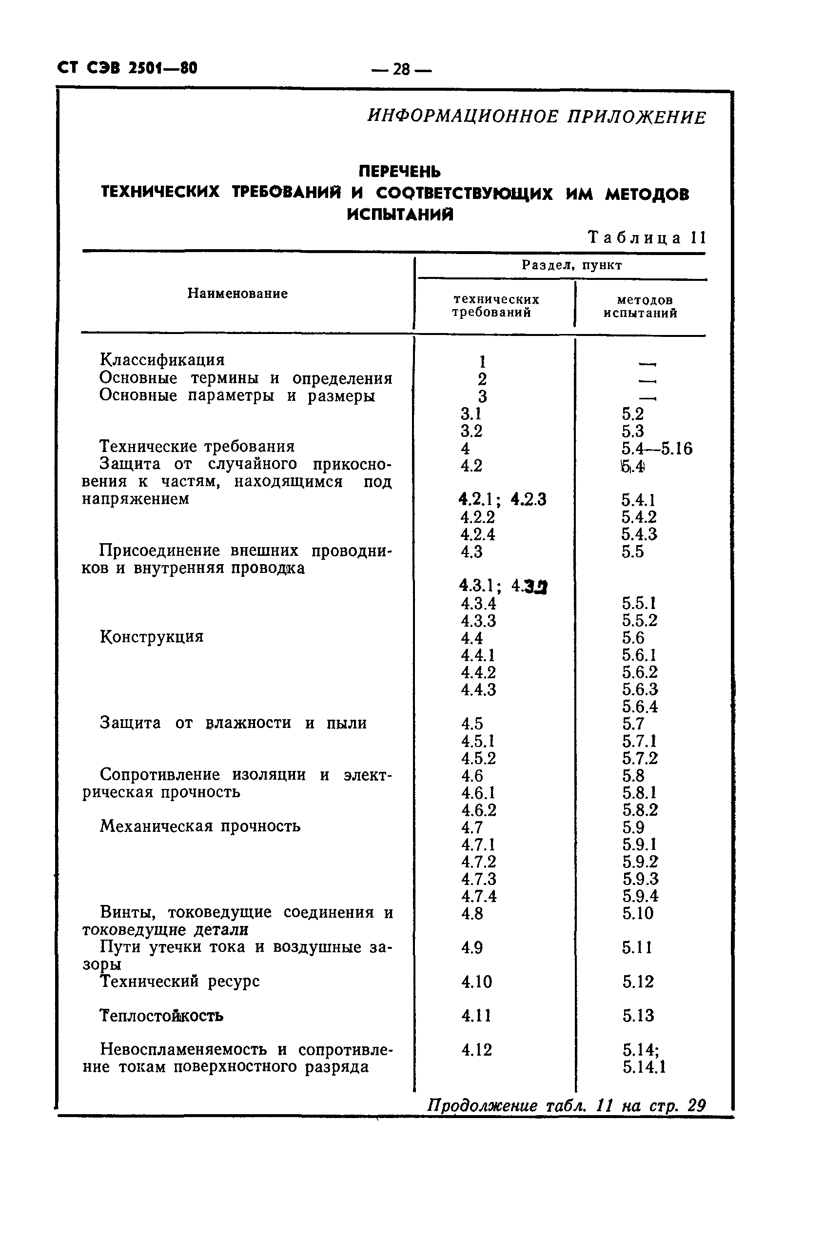 СТ СЭВ 2501-80