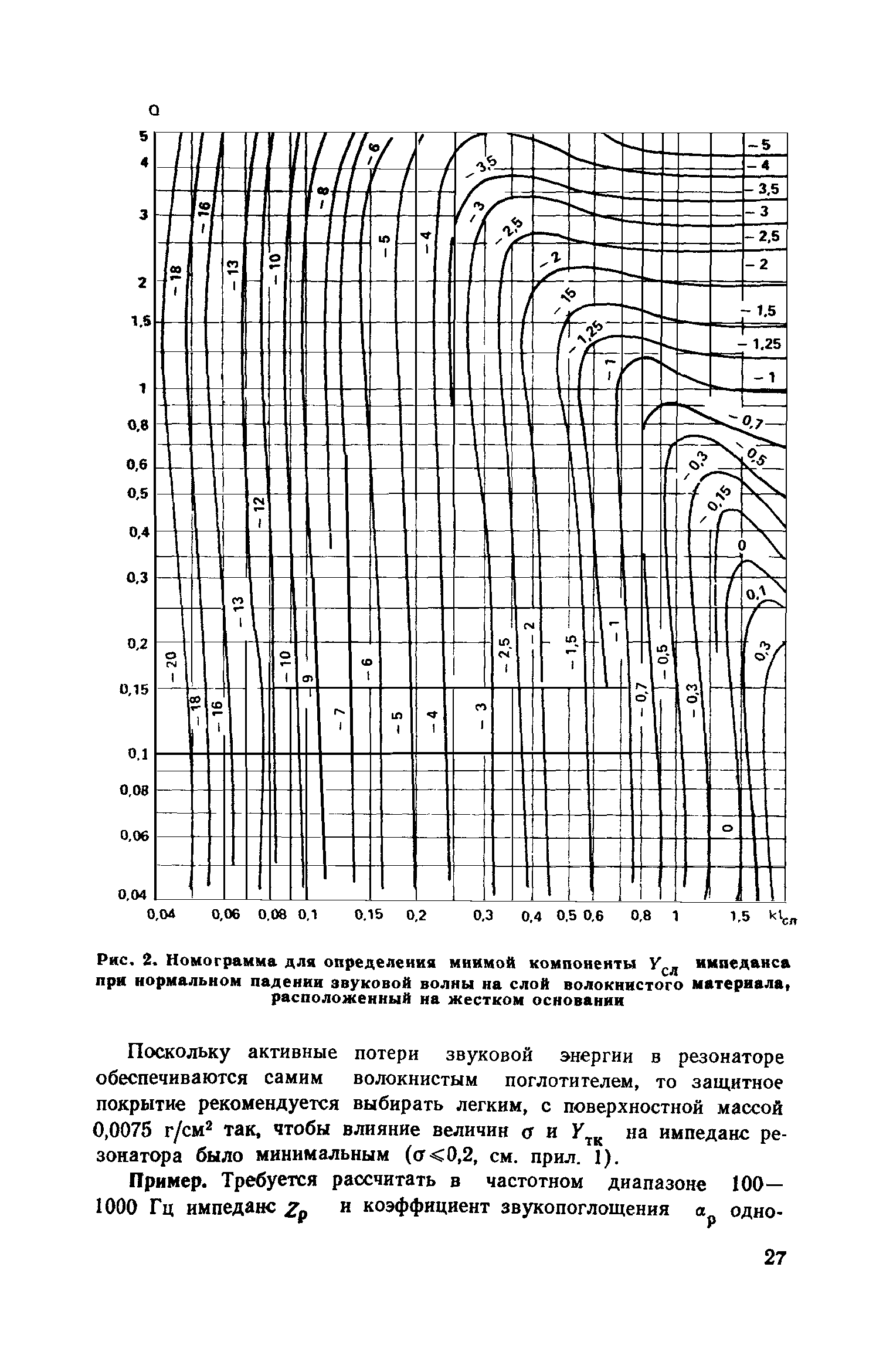 Пособие к СНиП II-12-77