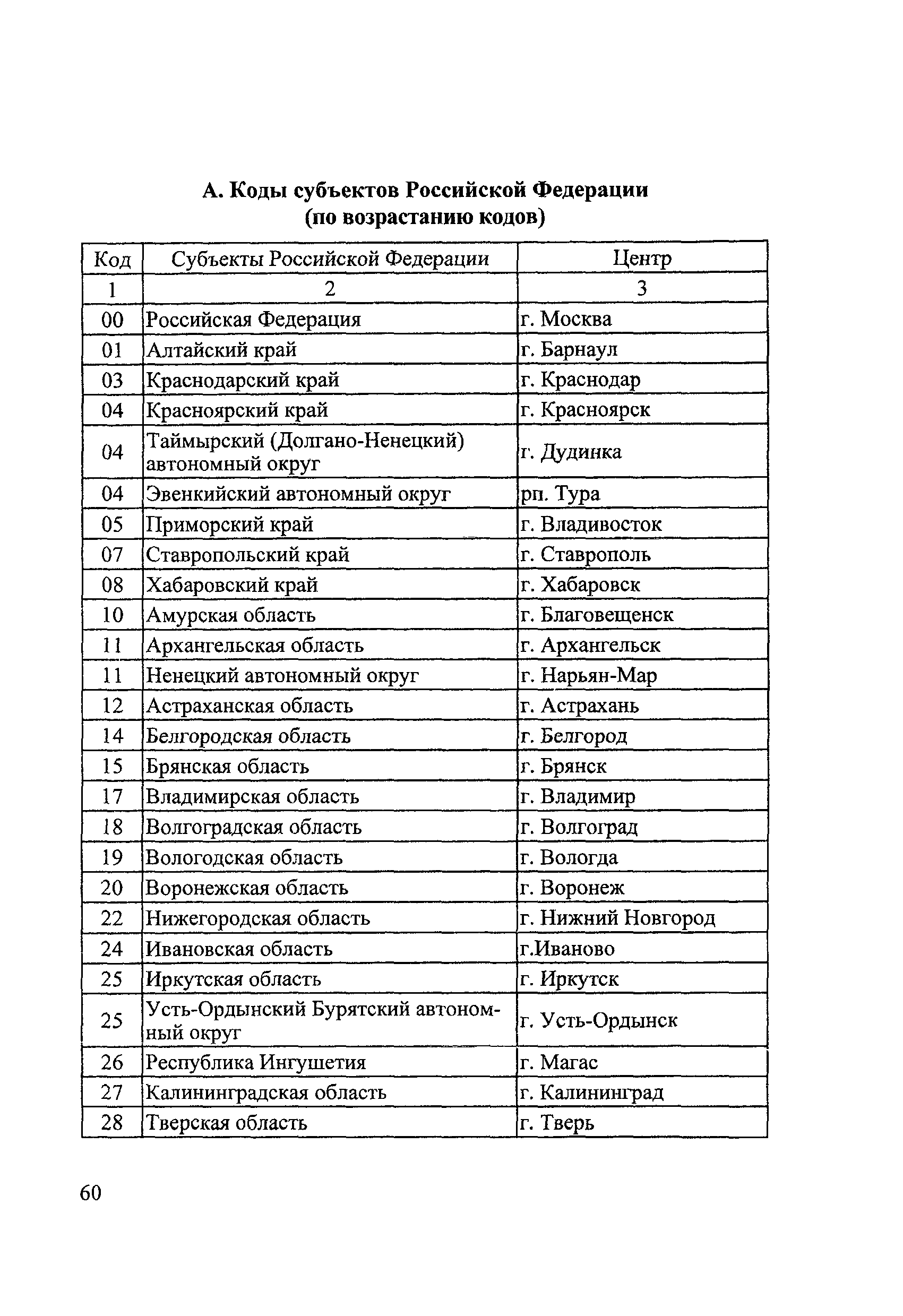 Методические рекомендации И 304-03