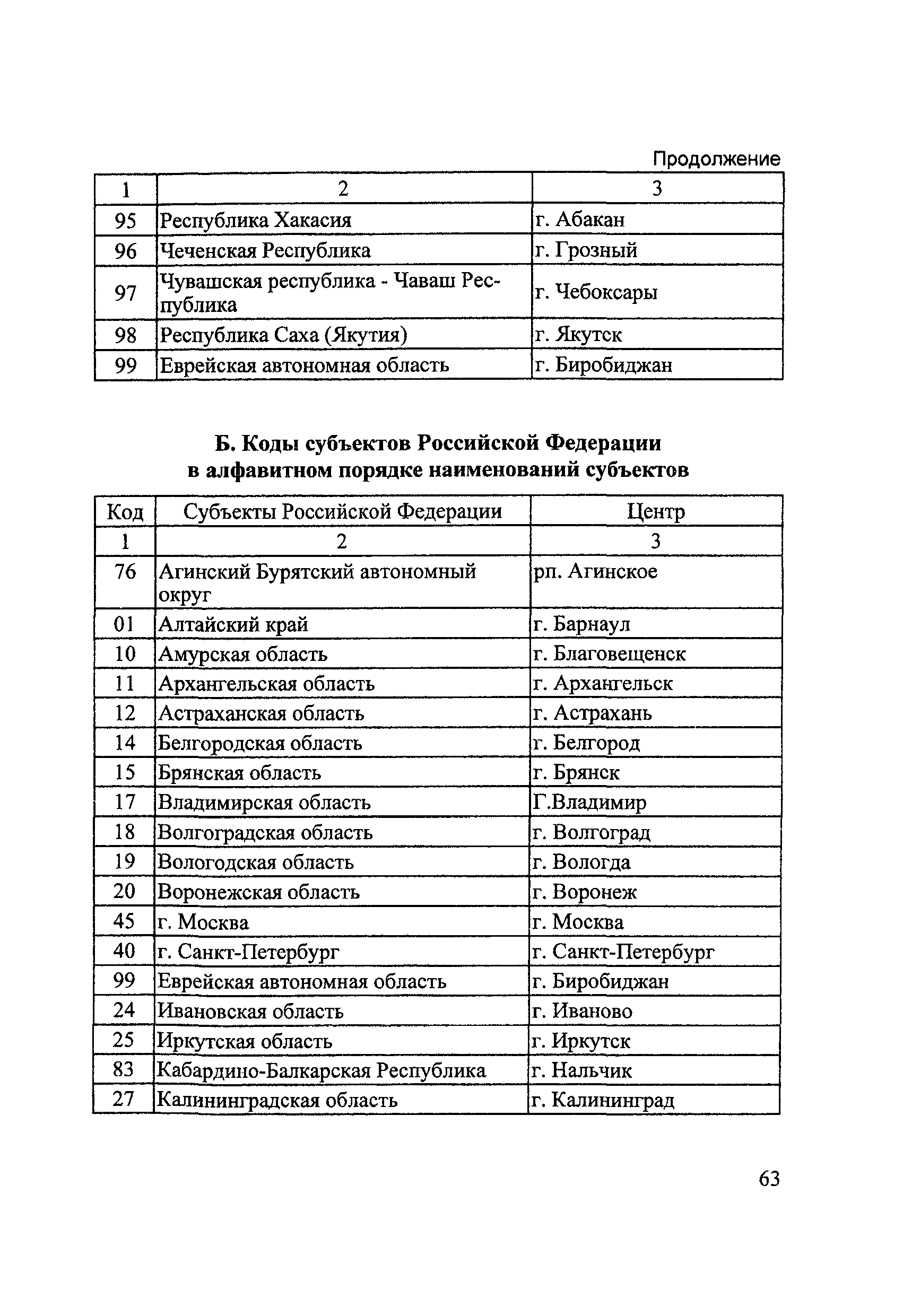 Методические рекомендации И 304-03