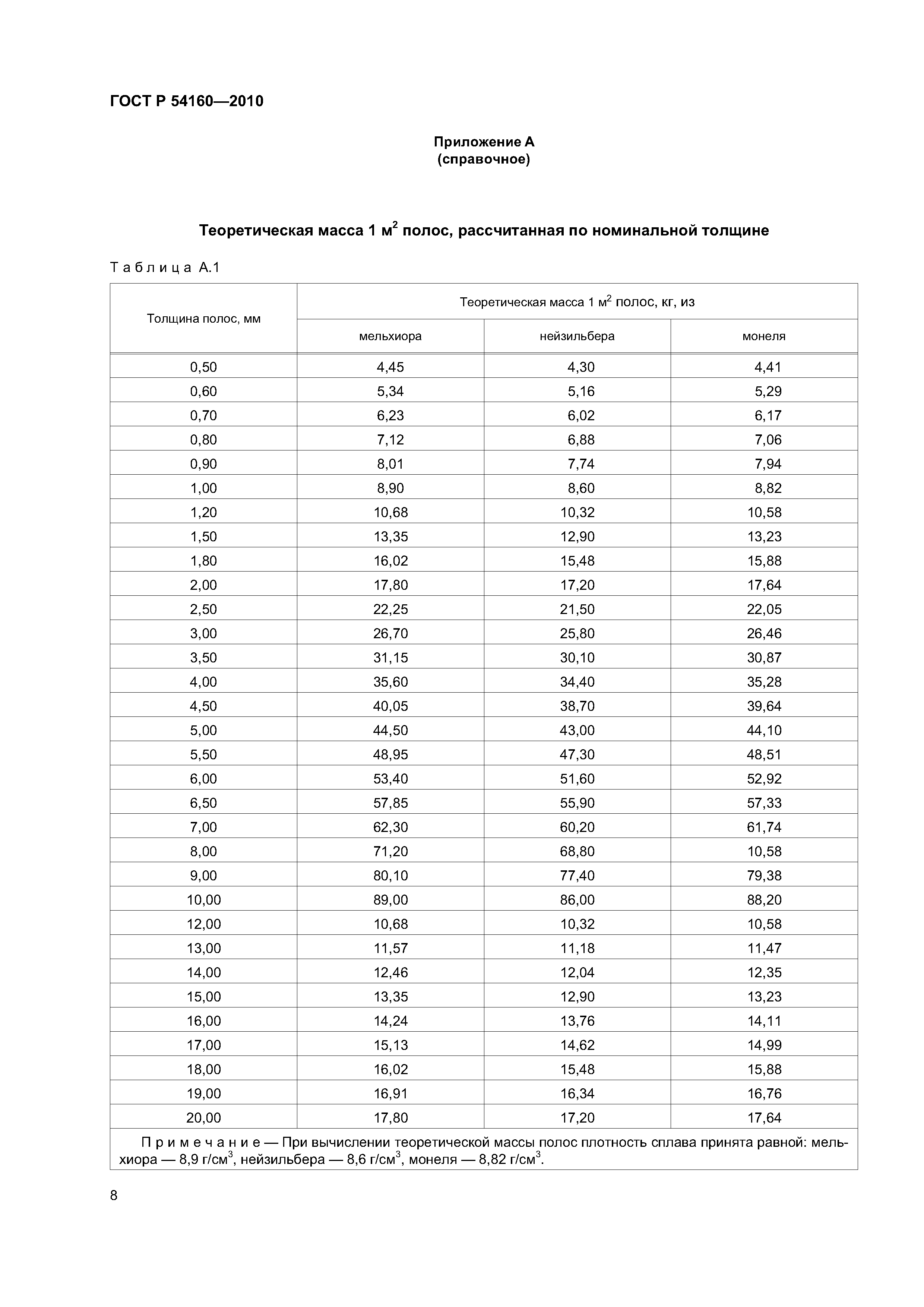 ГОСТ Р 54160-2010